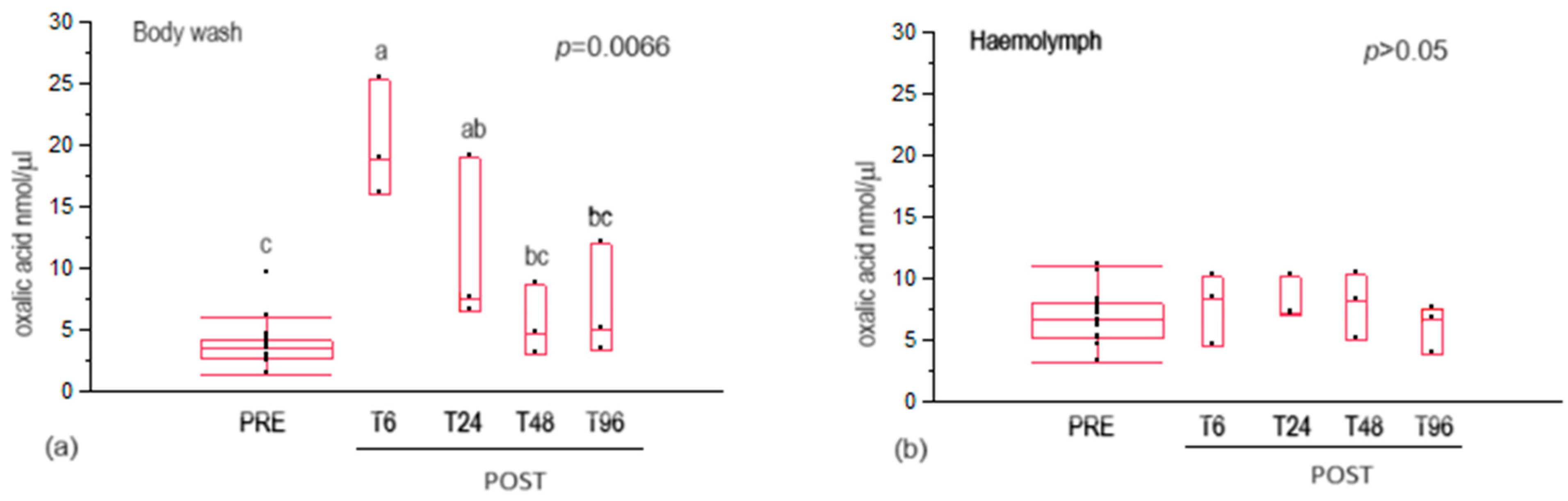 Insects 15 00409 g001