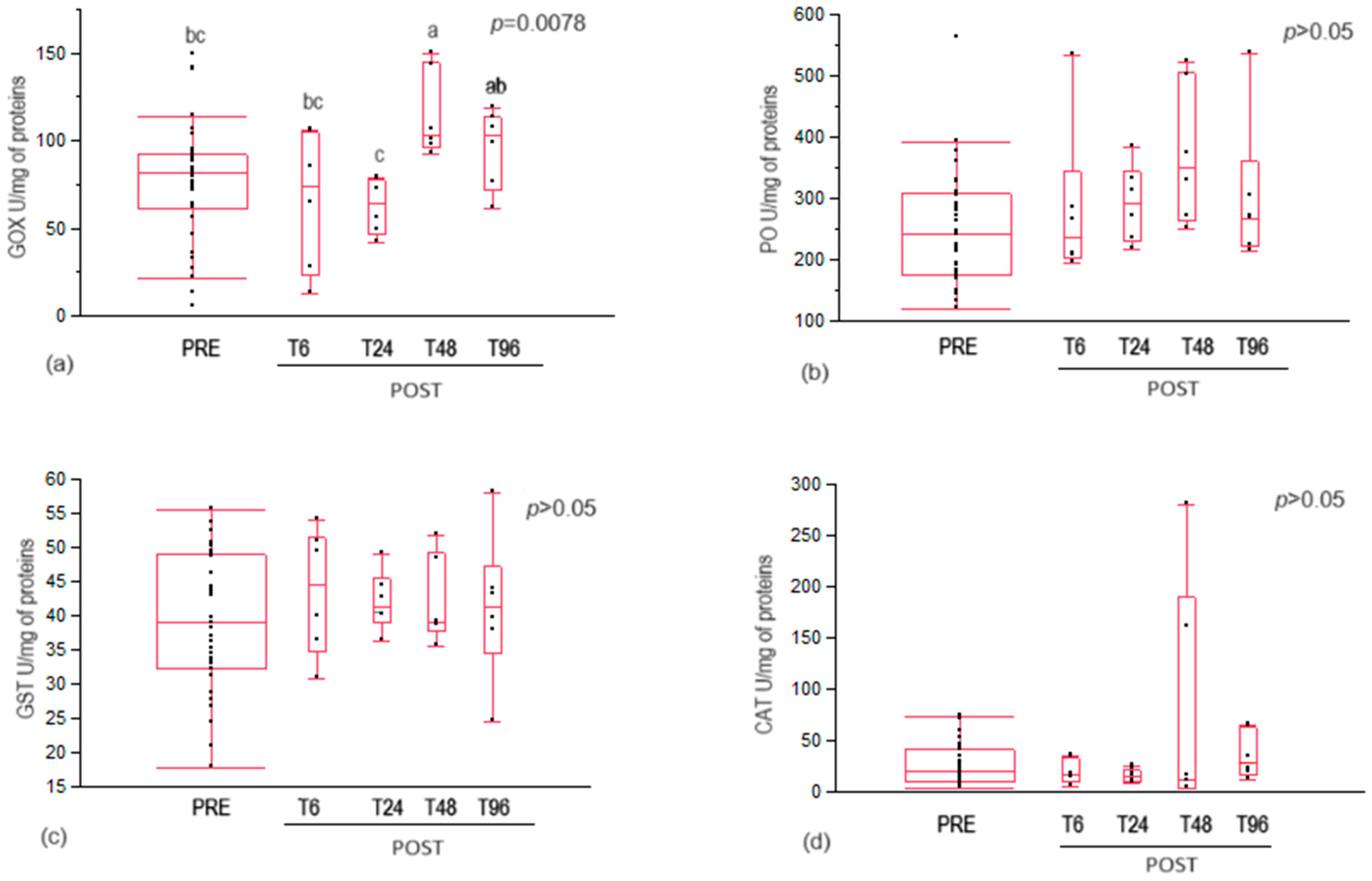 Insects 15 00409 g002