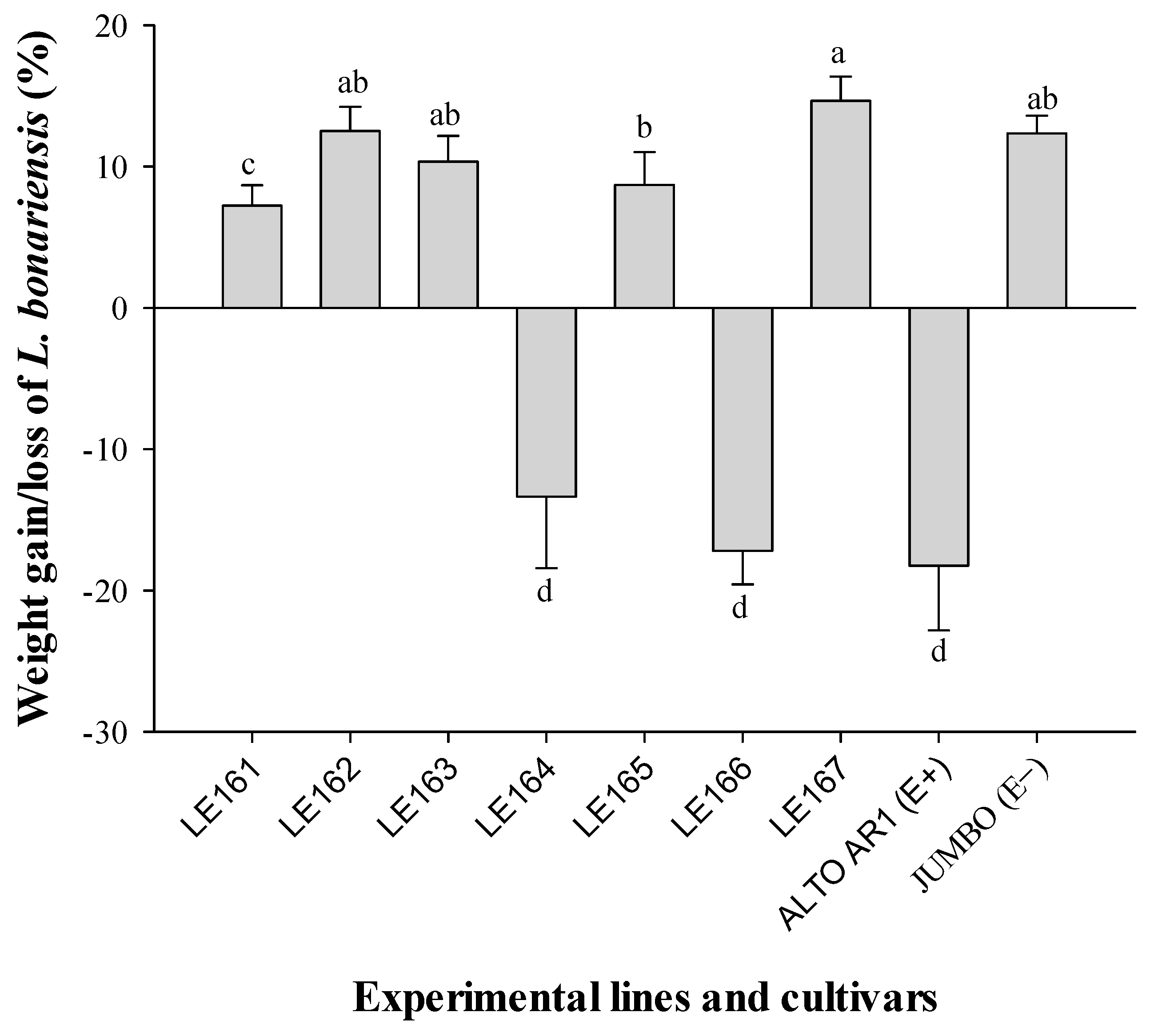 Insects 15 00410 g002