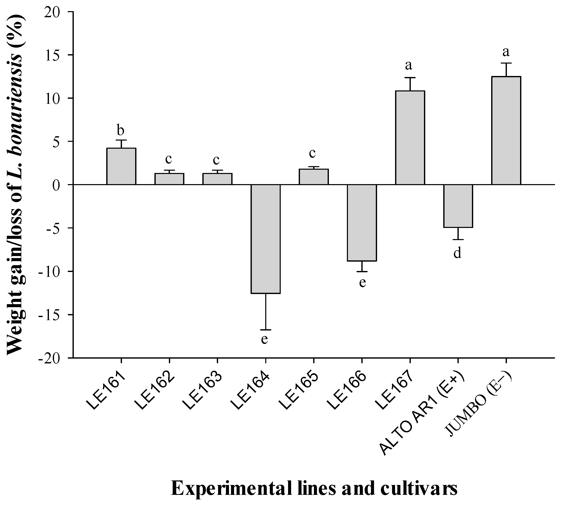 Insects 15 00410 g003
