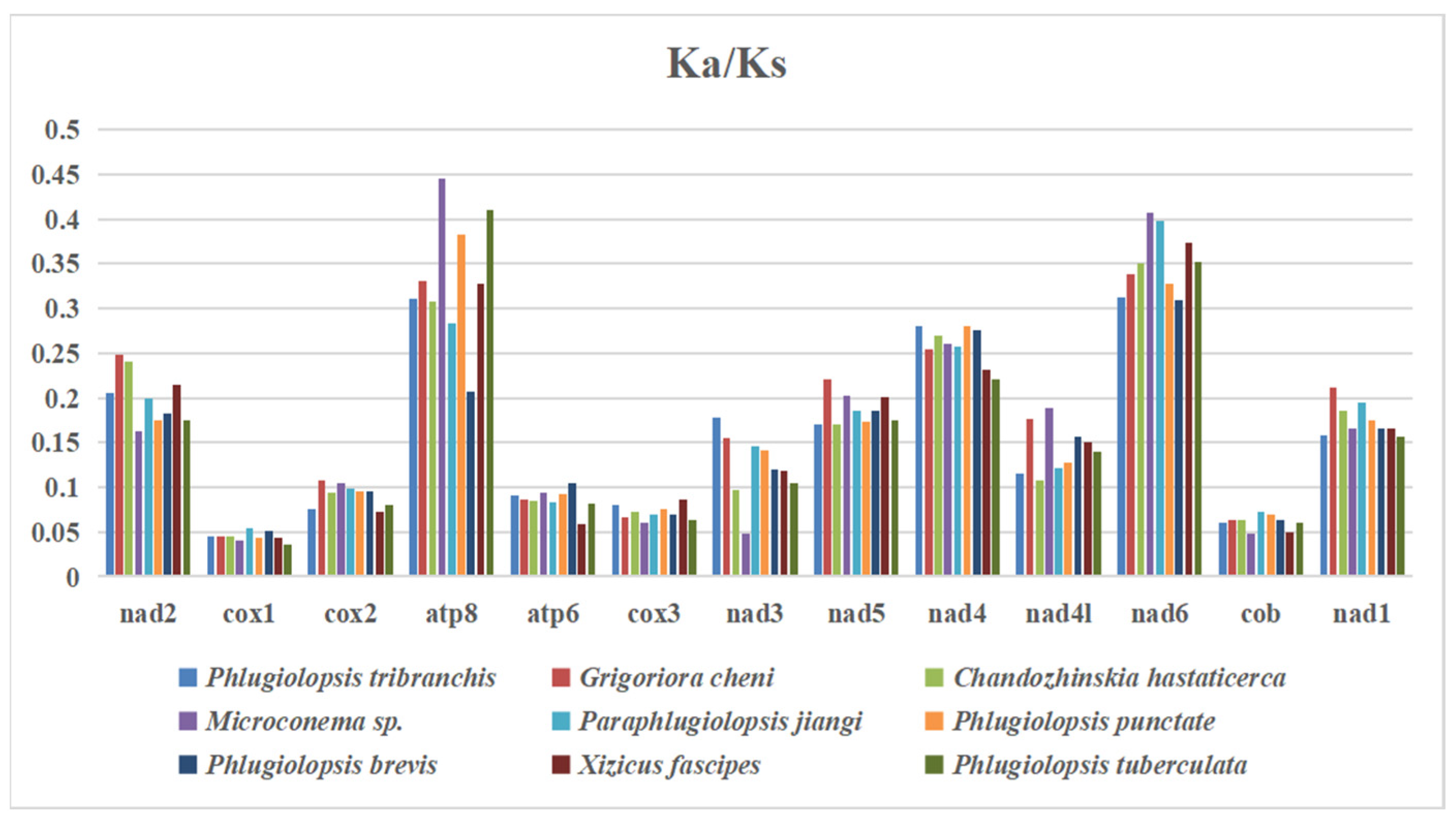 Insects 15 00413 g003