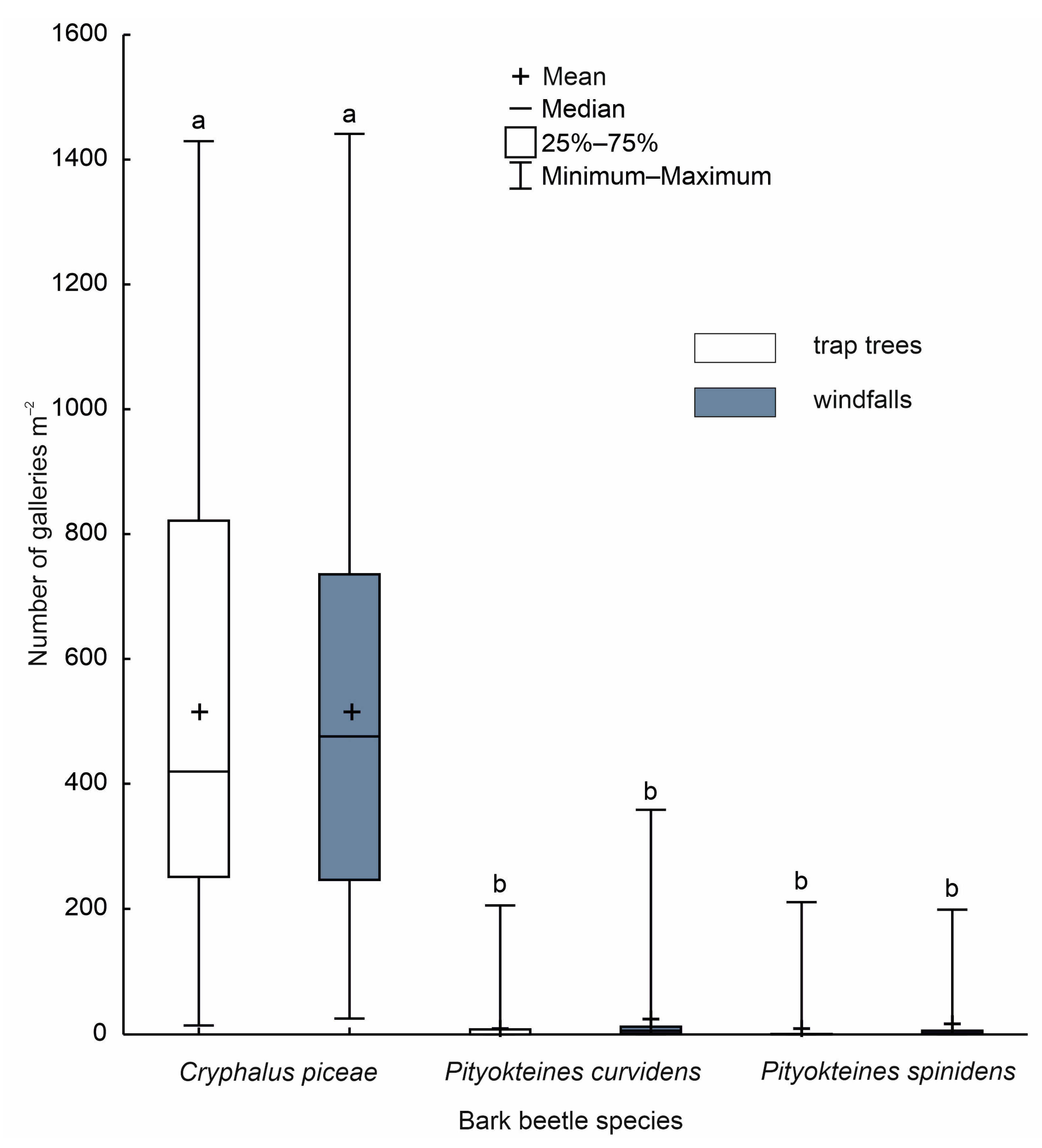 Insects 15 00422 g002 Insects 15 00422 g002