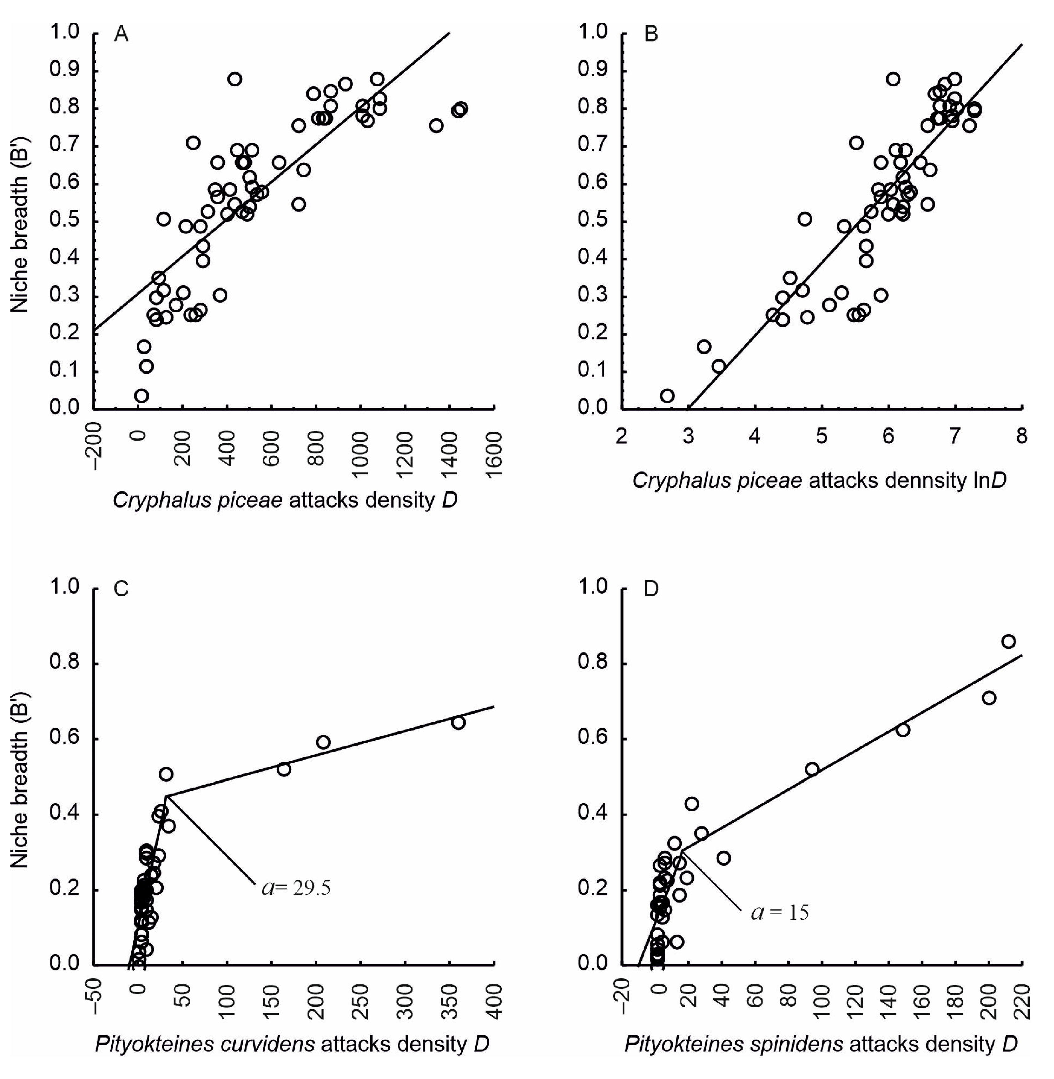 Insects 15 00422 g004 Insects 15 00422 g004
