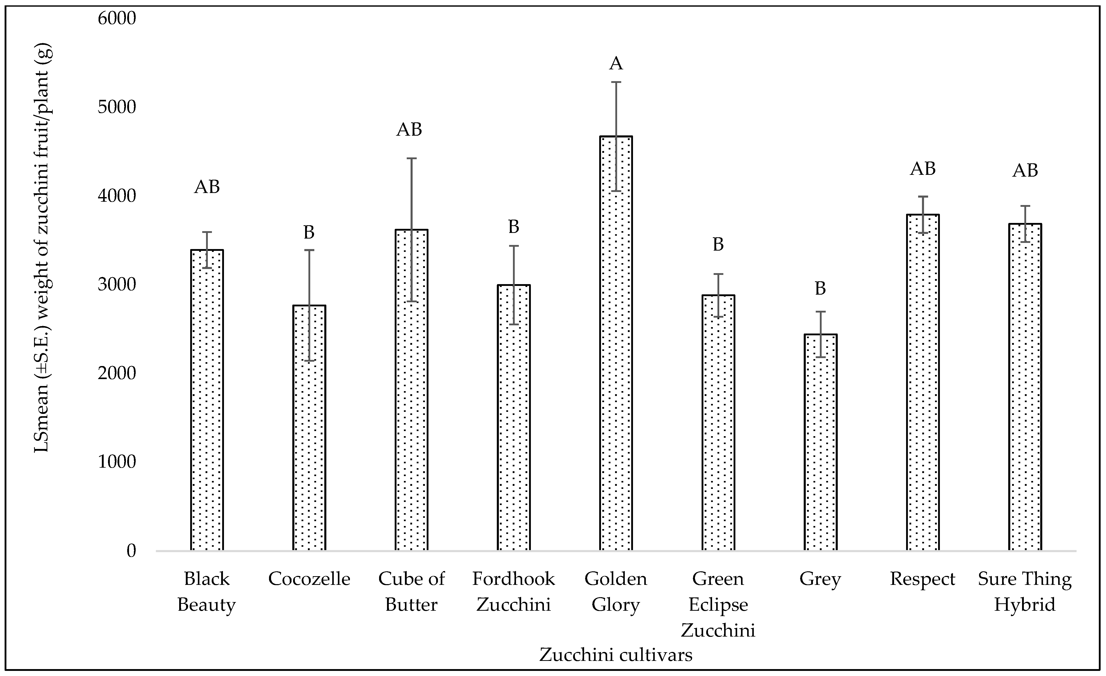 Insects 15 00429 g004