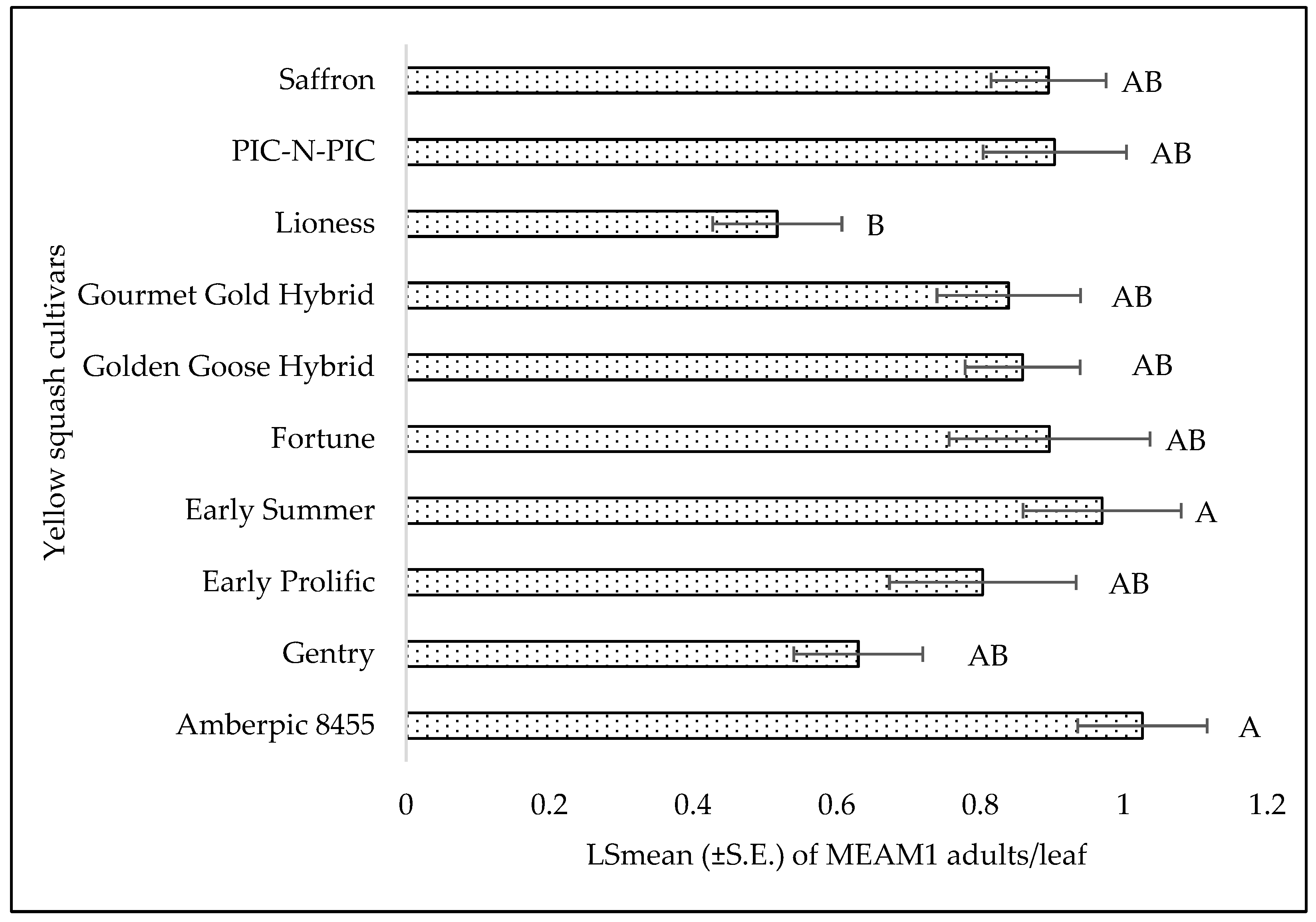 Insects 15 00429 g005