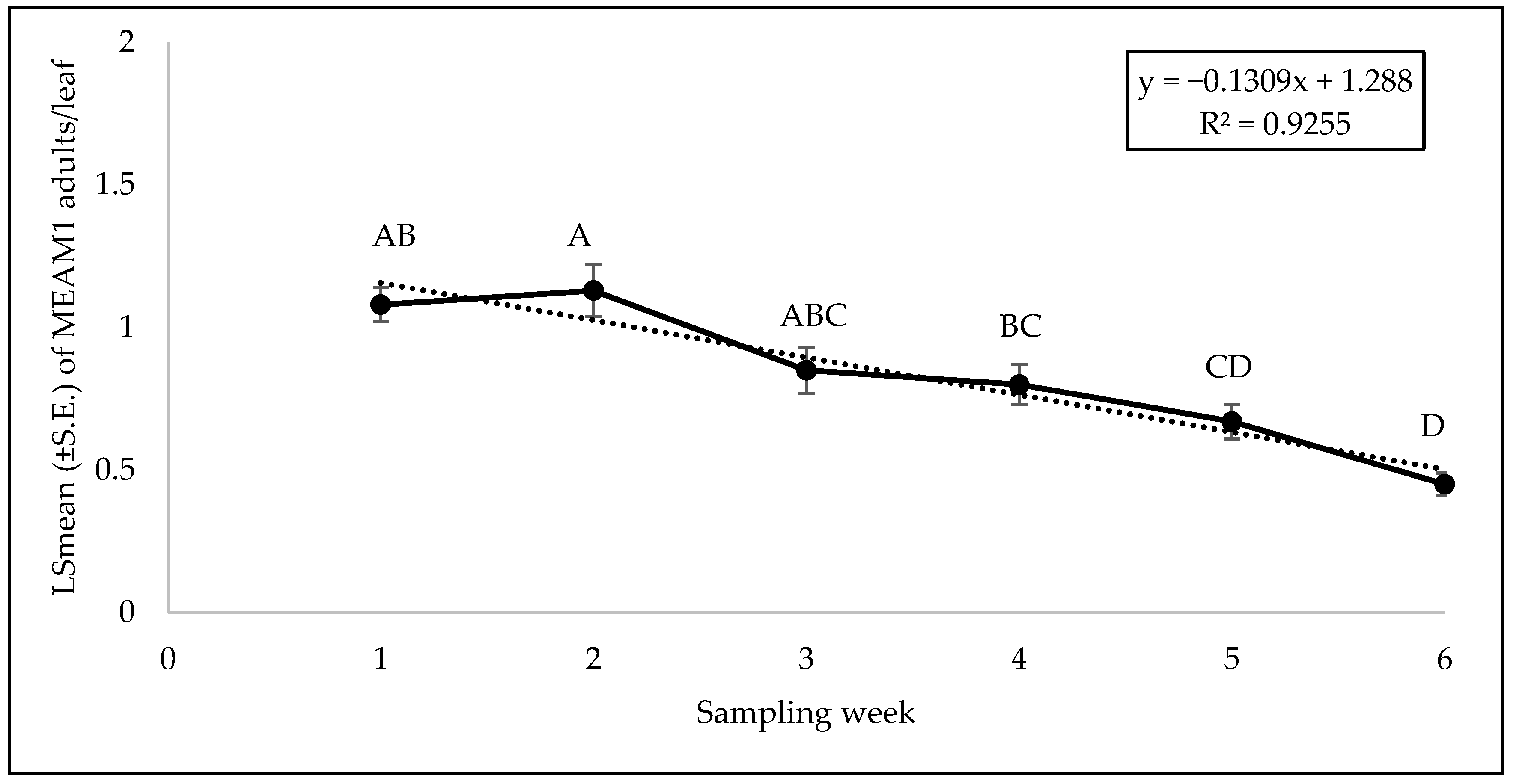 Insects 15 00429 g006