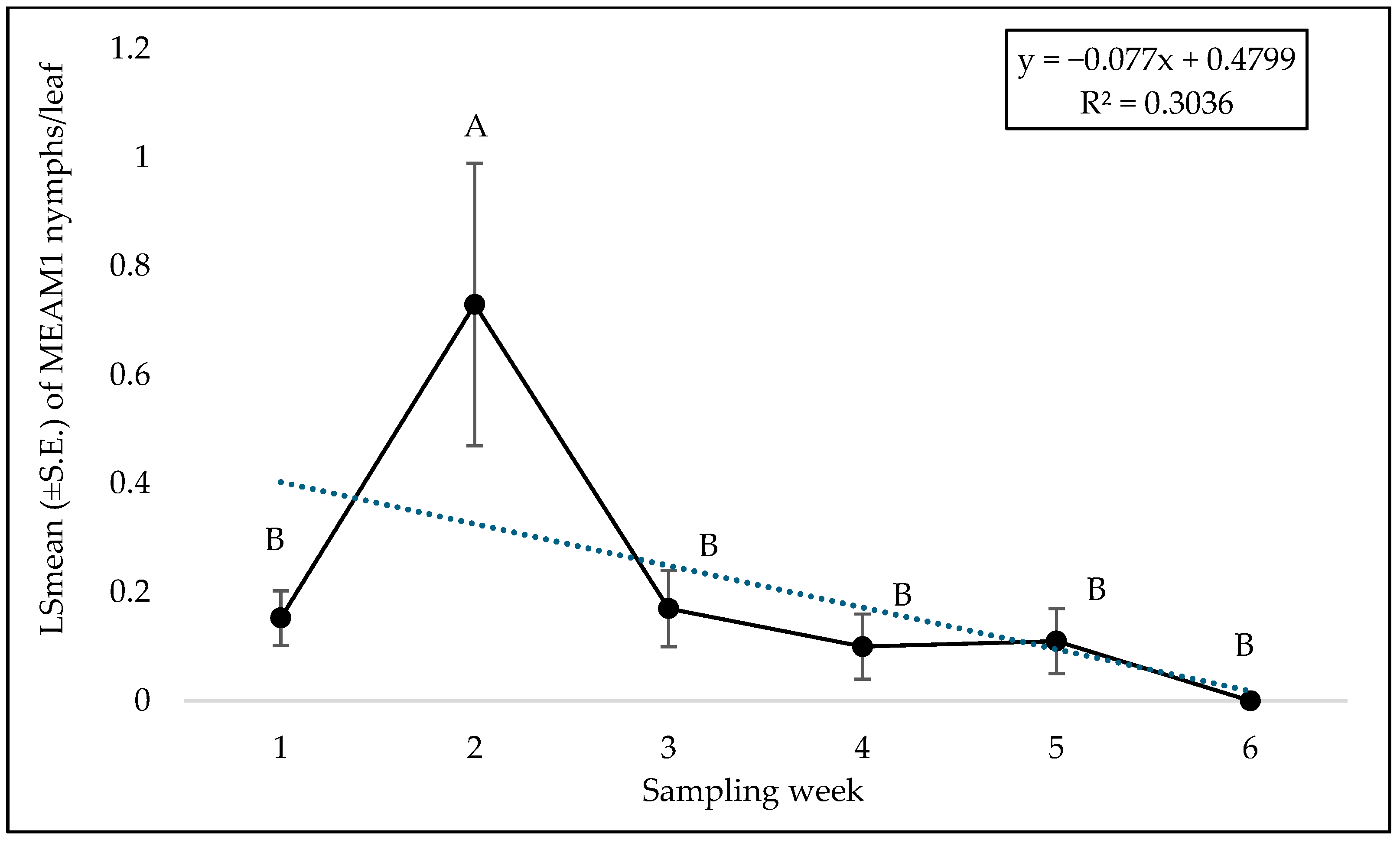 Insects 15 00429 g007