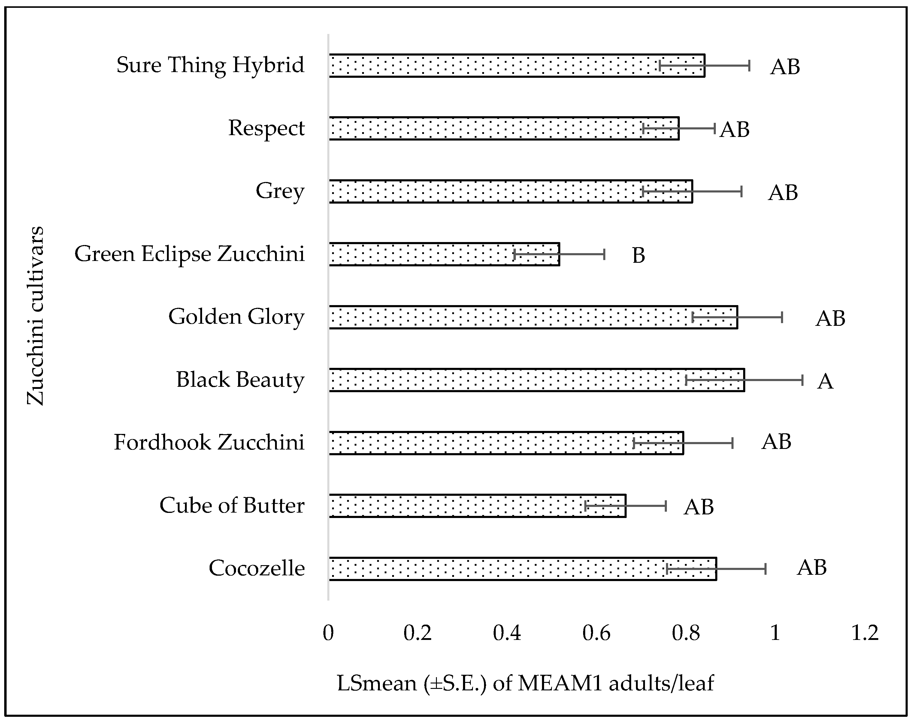 Insects 15 00429 g008