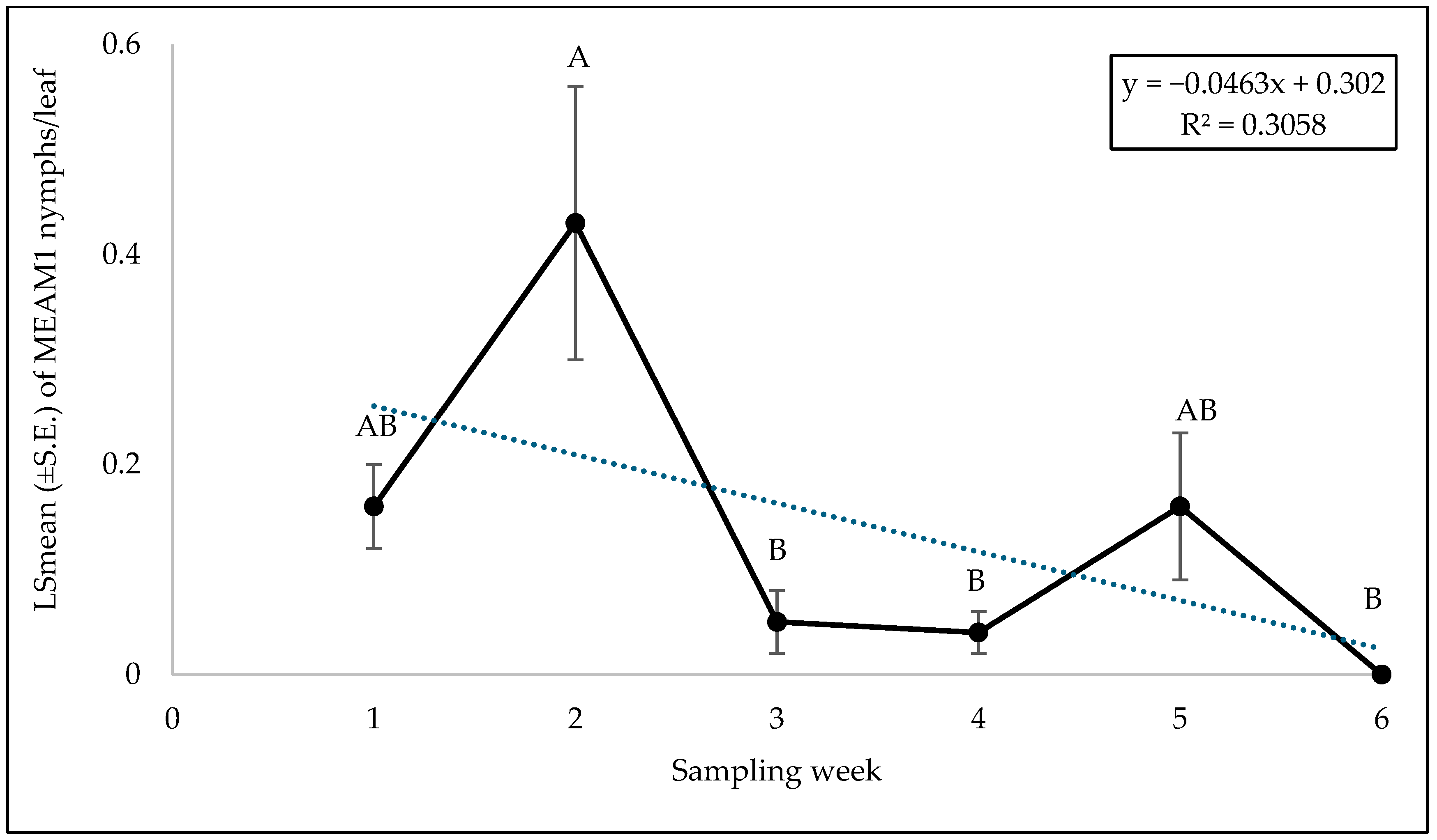 Insects 15 00429 g010