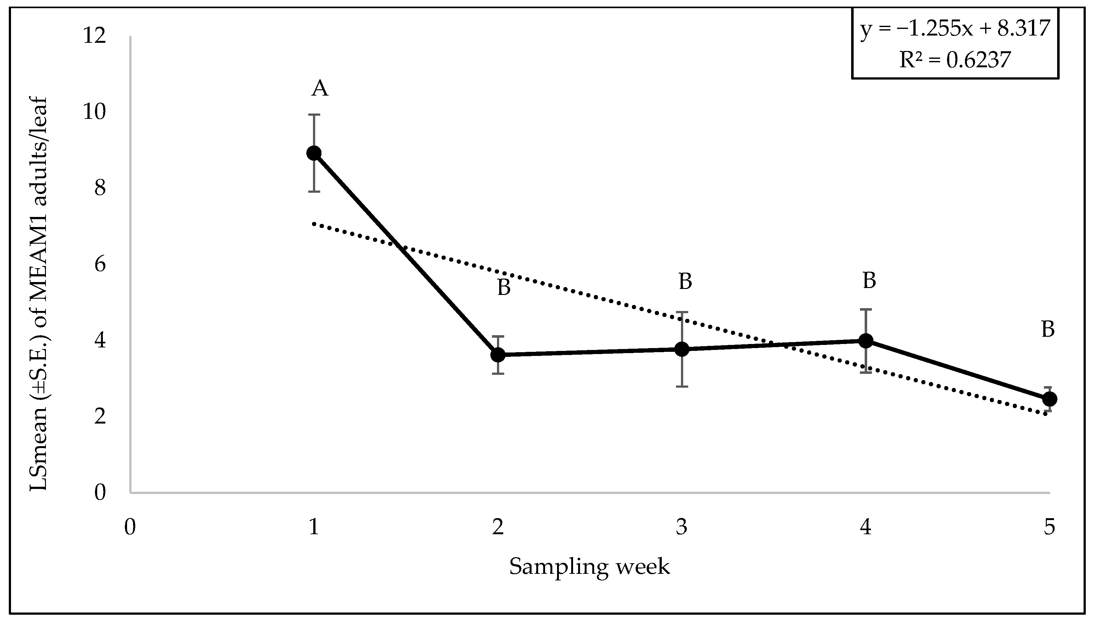 Insects 15 00429 g012