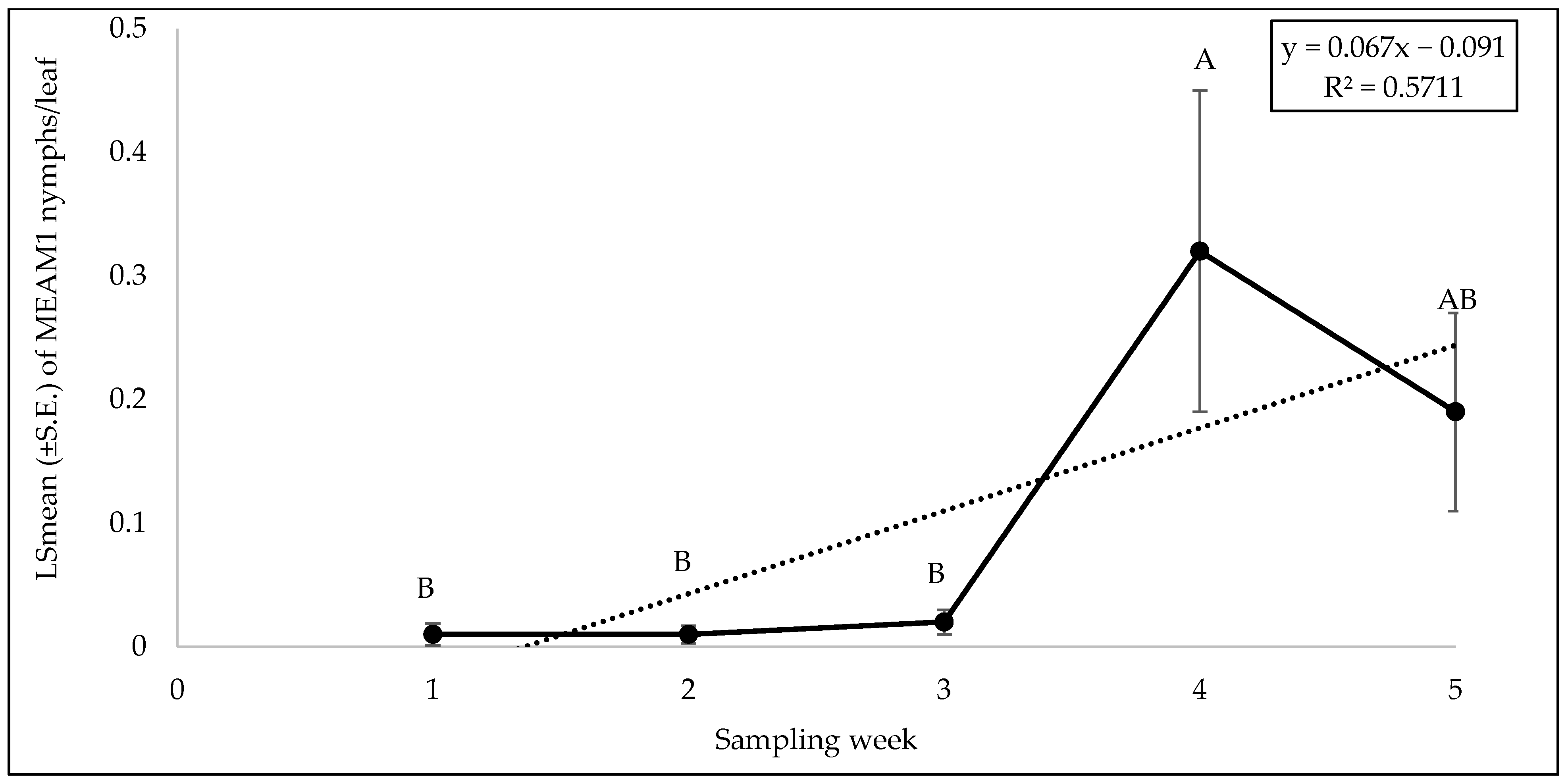 Insects 15 00429 g014