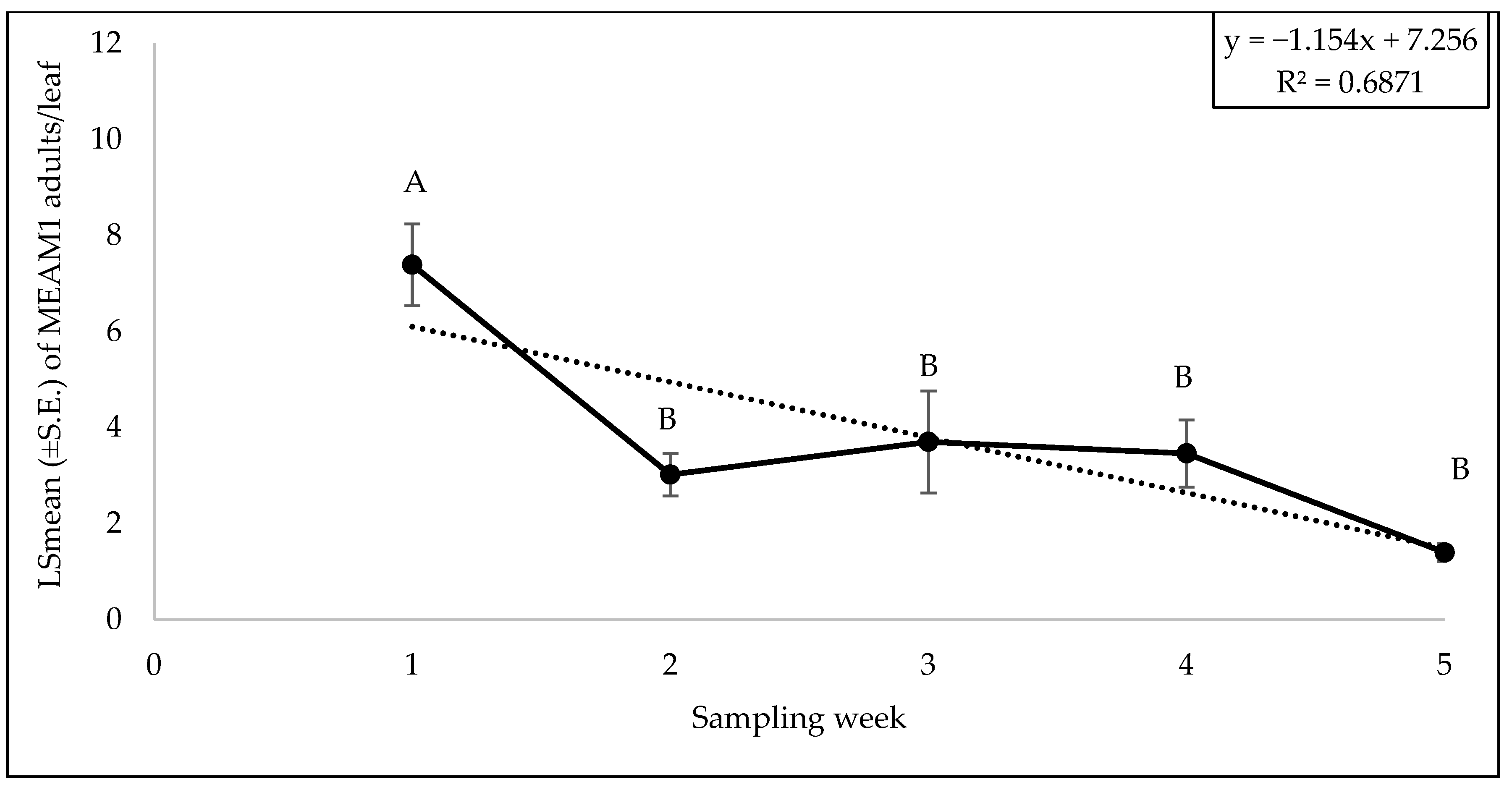 Insects 15 00429 g015