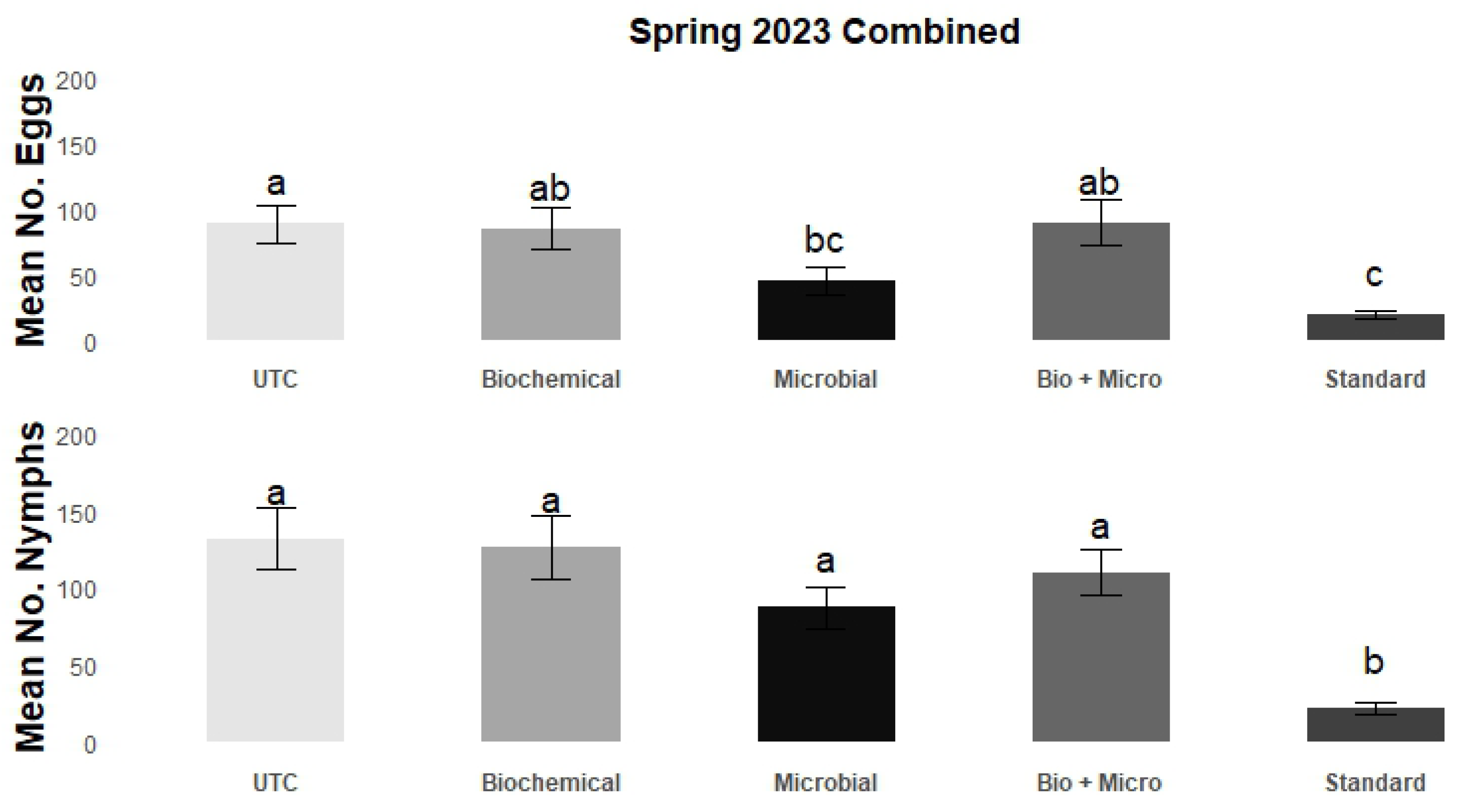 Insects 15 00438 g002