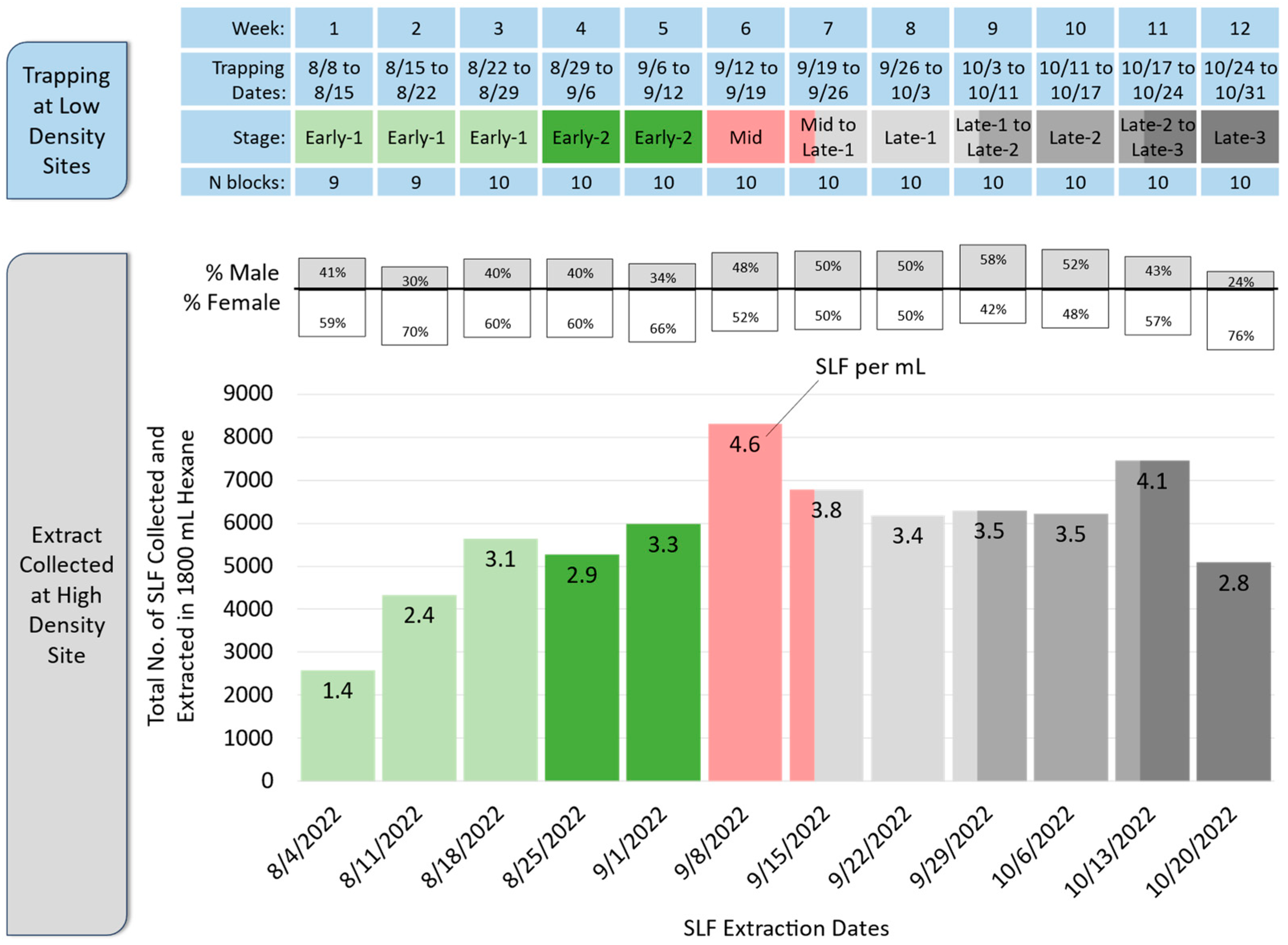 Insects 15 00447 g002