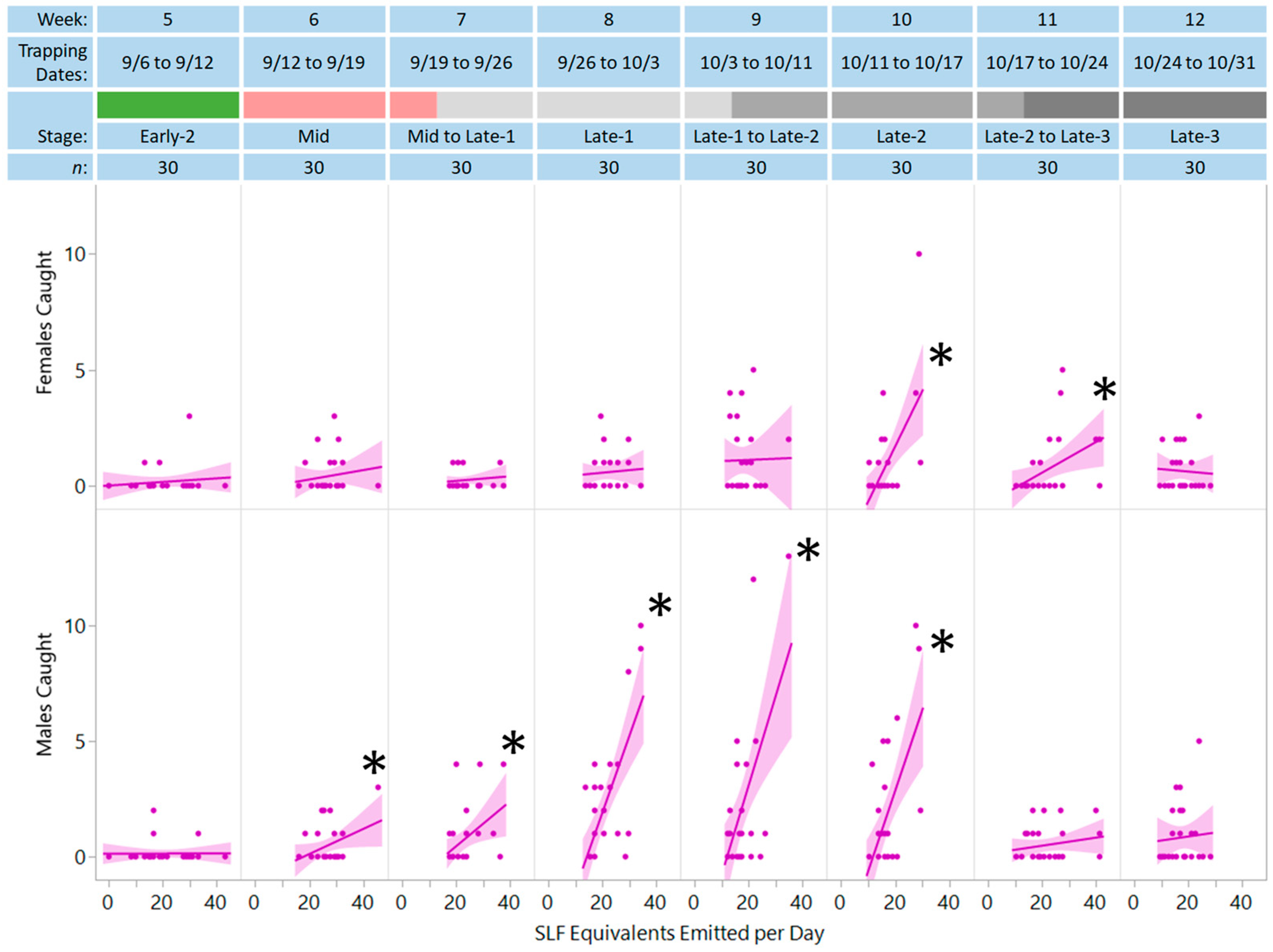 Insects 15 00447 g003
