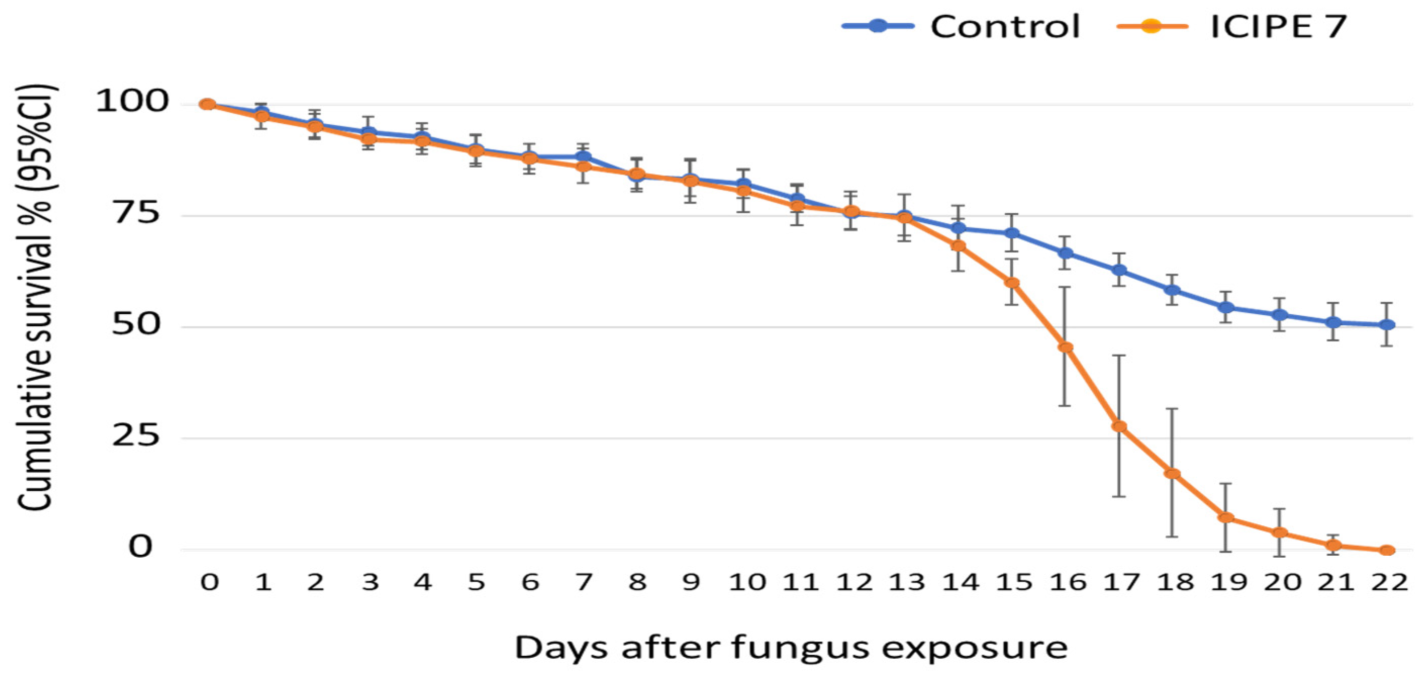 Insects 15 00449 g002