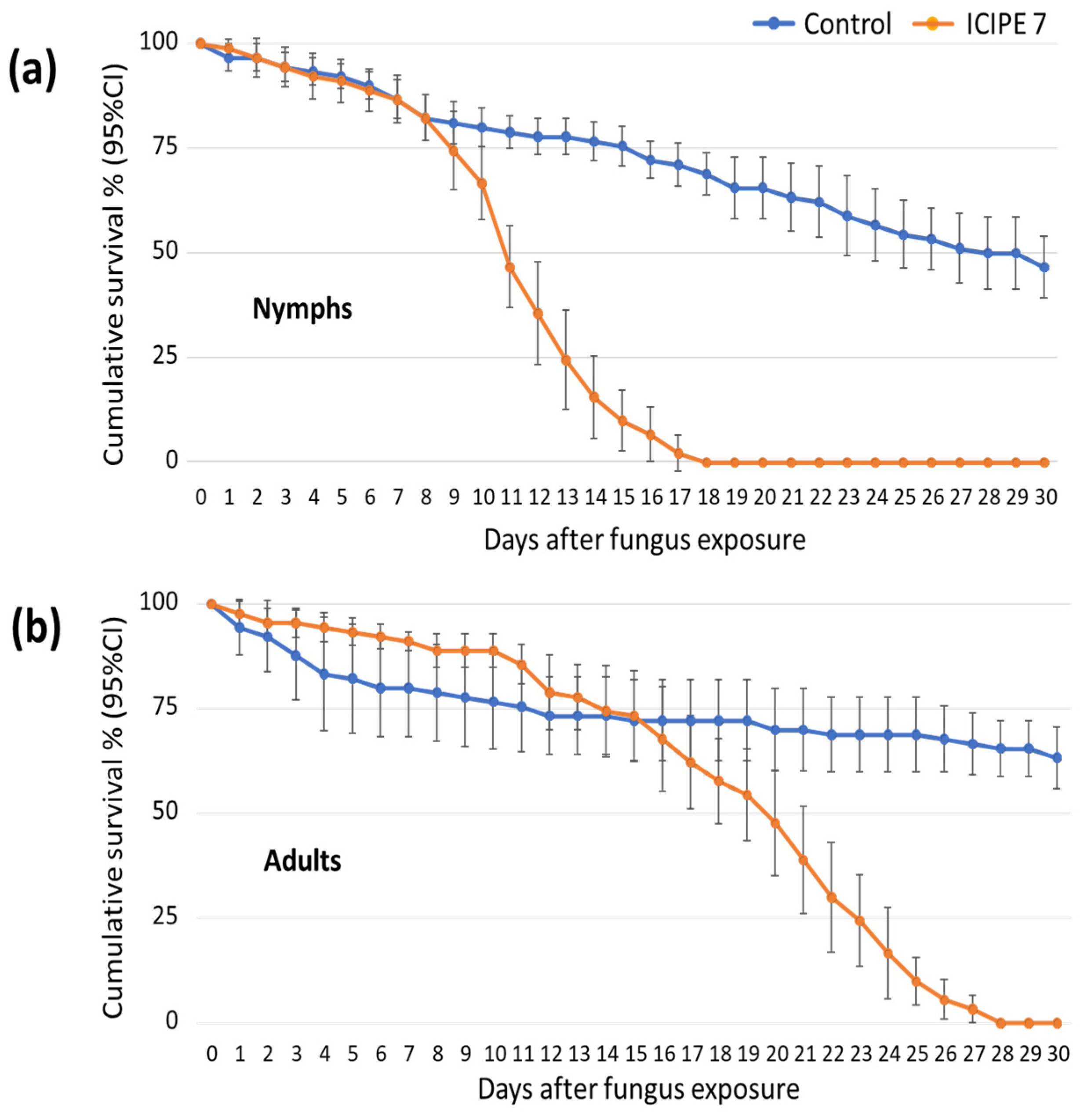 Insects 15 00449 g003