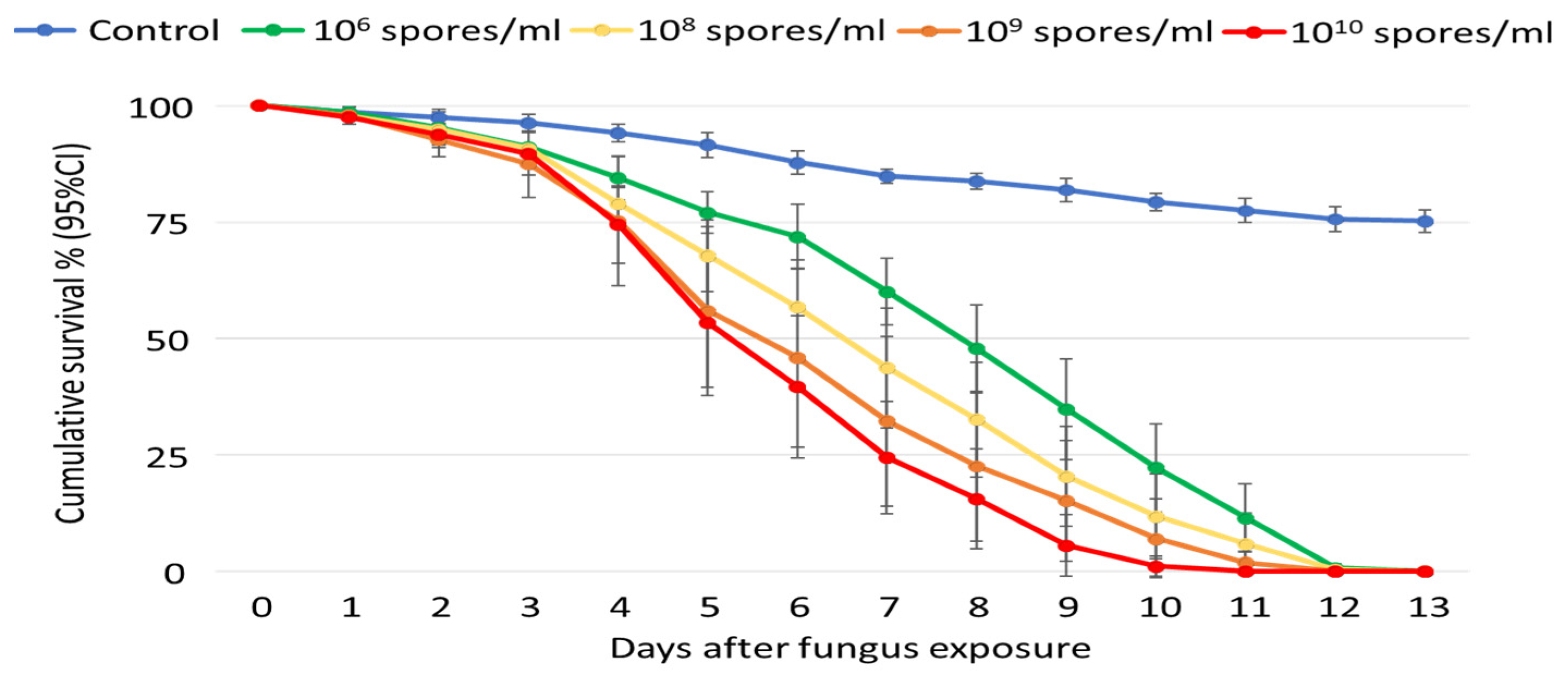 Insects 15 00449 g004