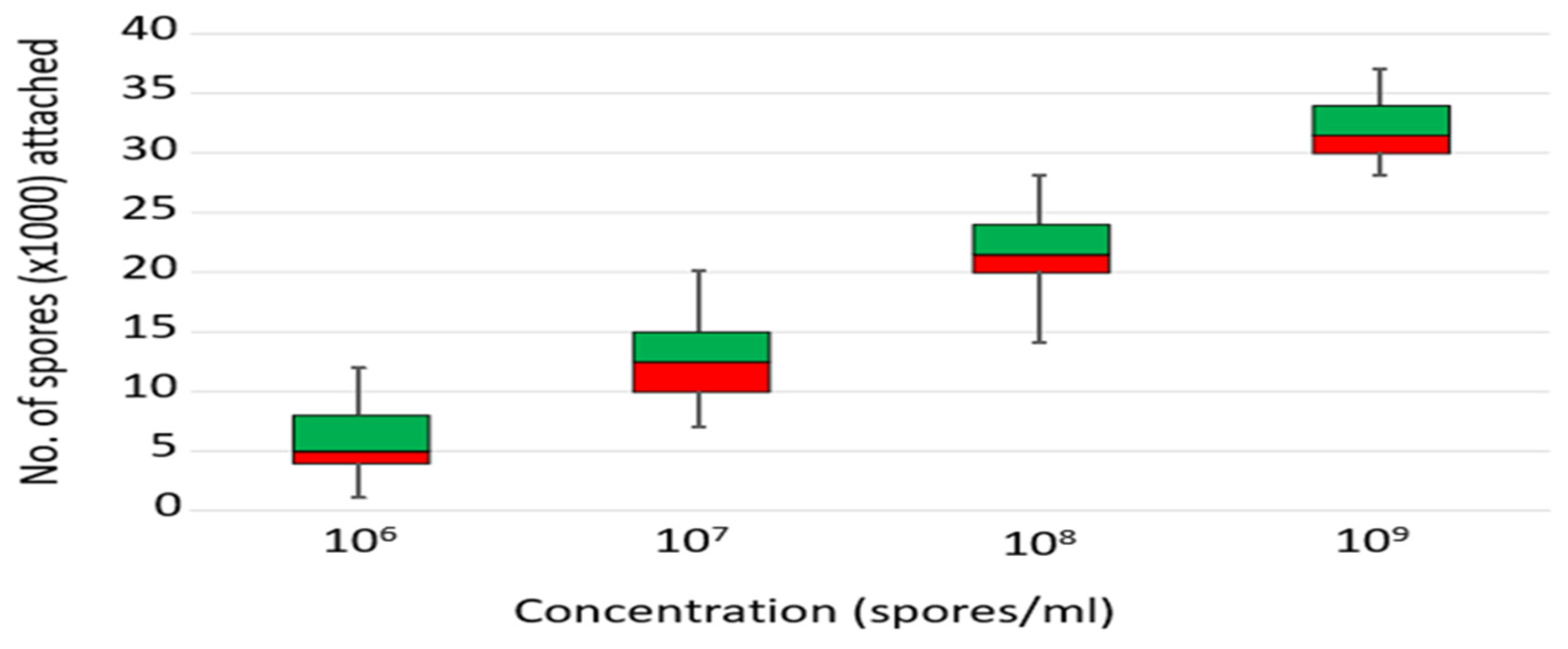 Insects 15 00449 g006
