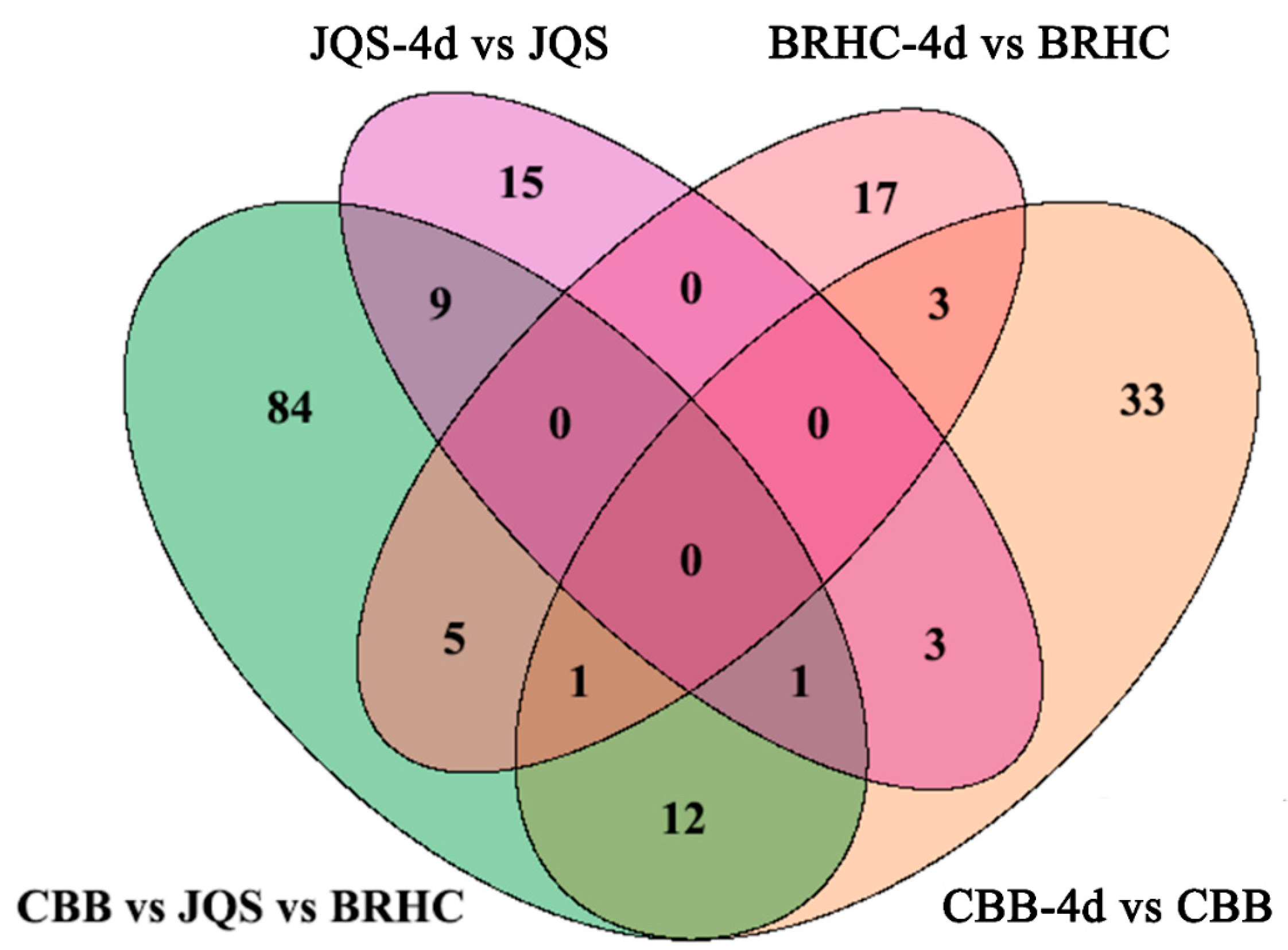 Insects 15 00454 g007