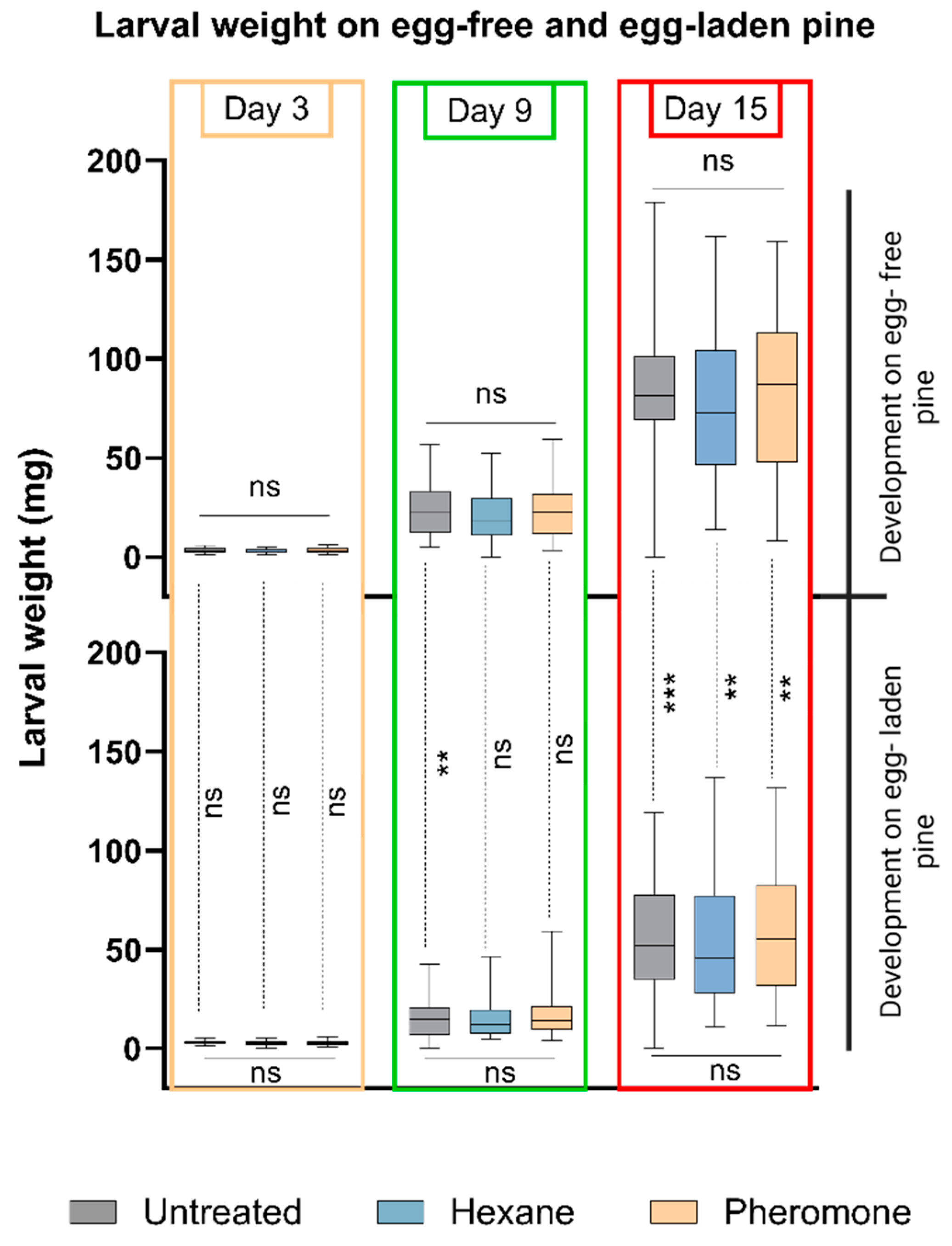 Insects 15 00458 g003