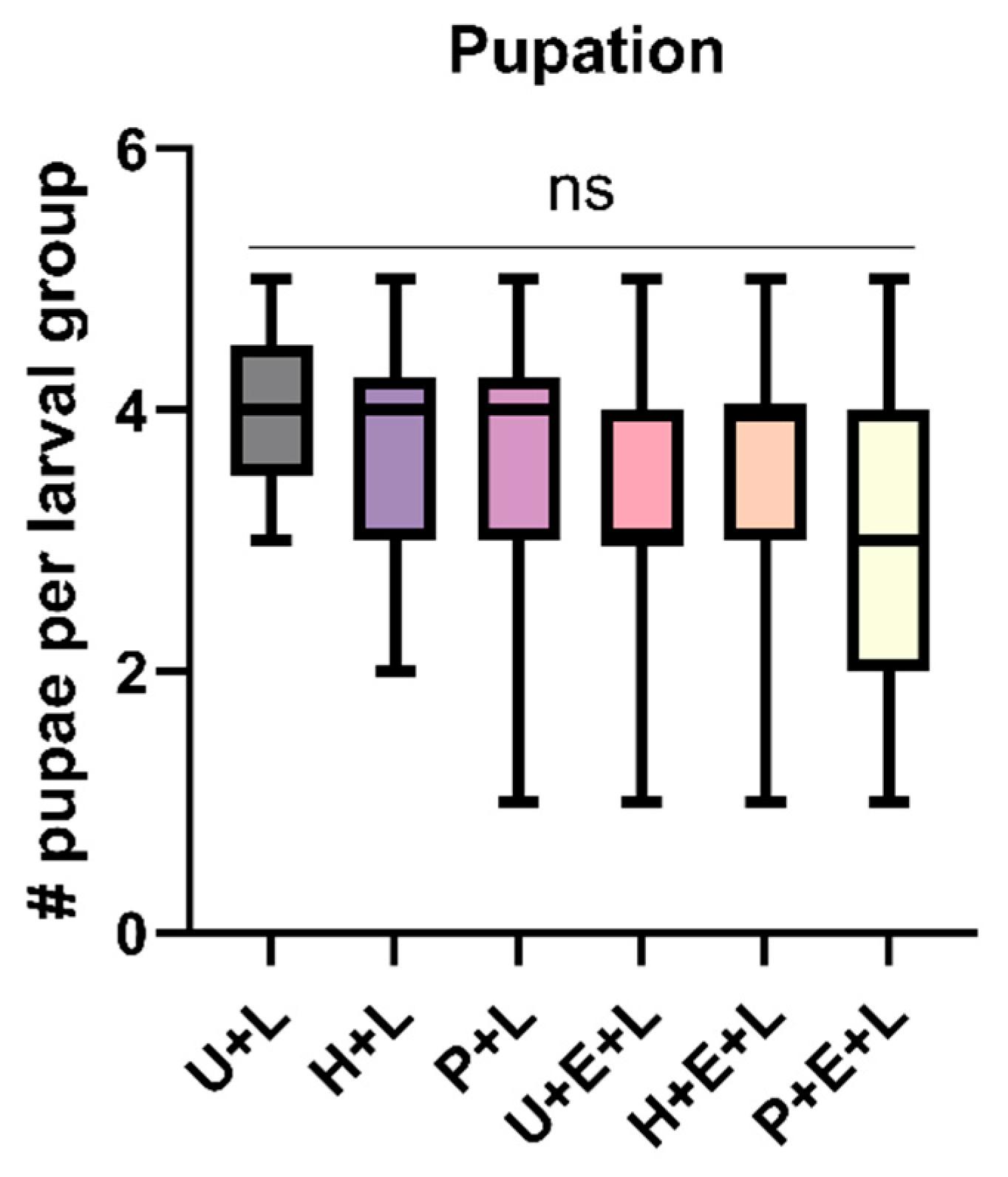 Insects 15 00458 g004