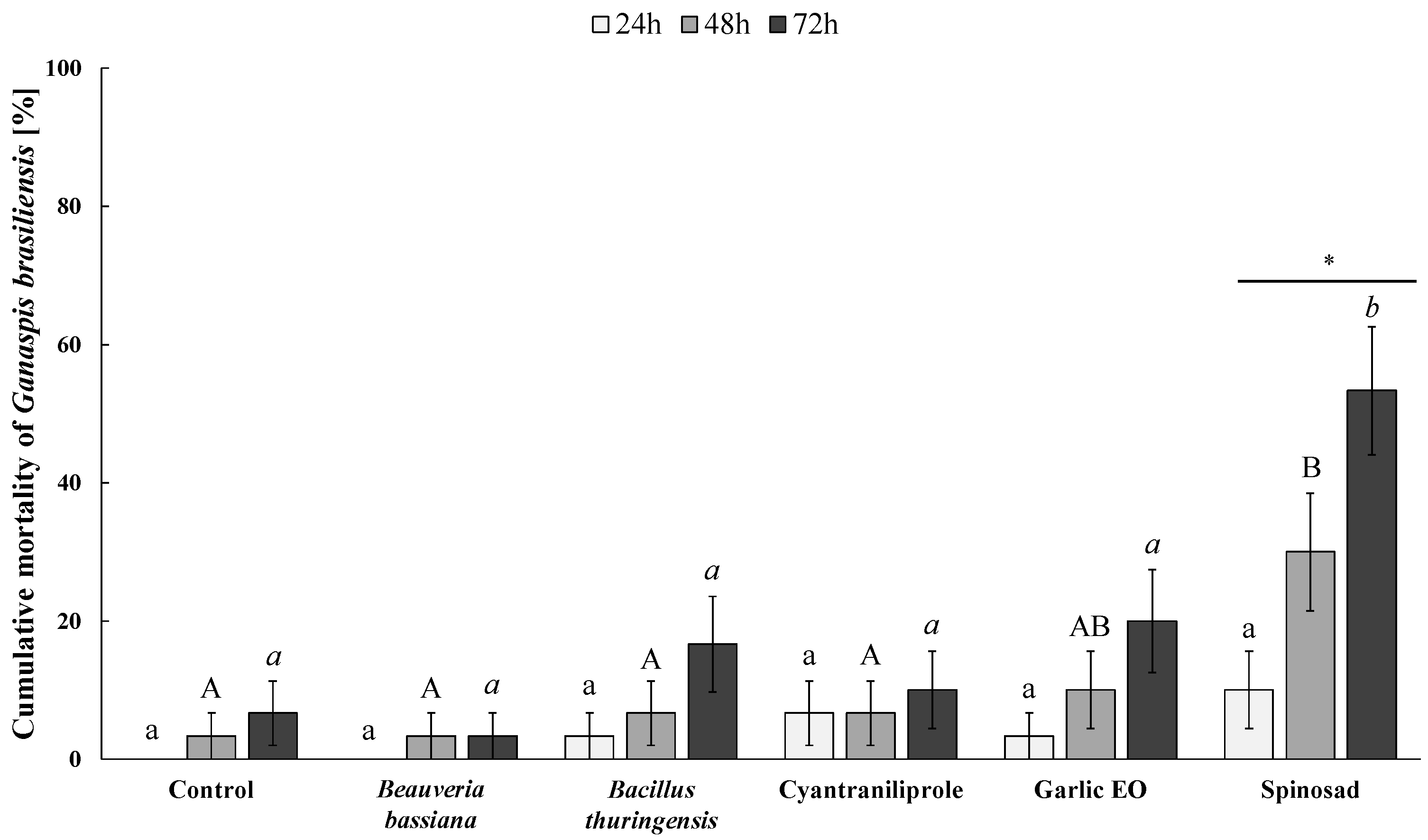 Insects 15 00467 g001