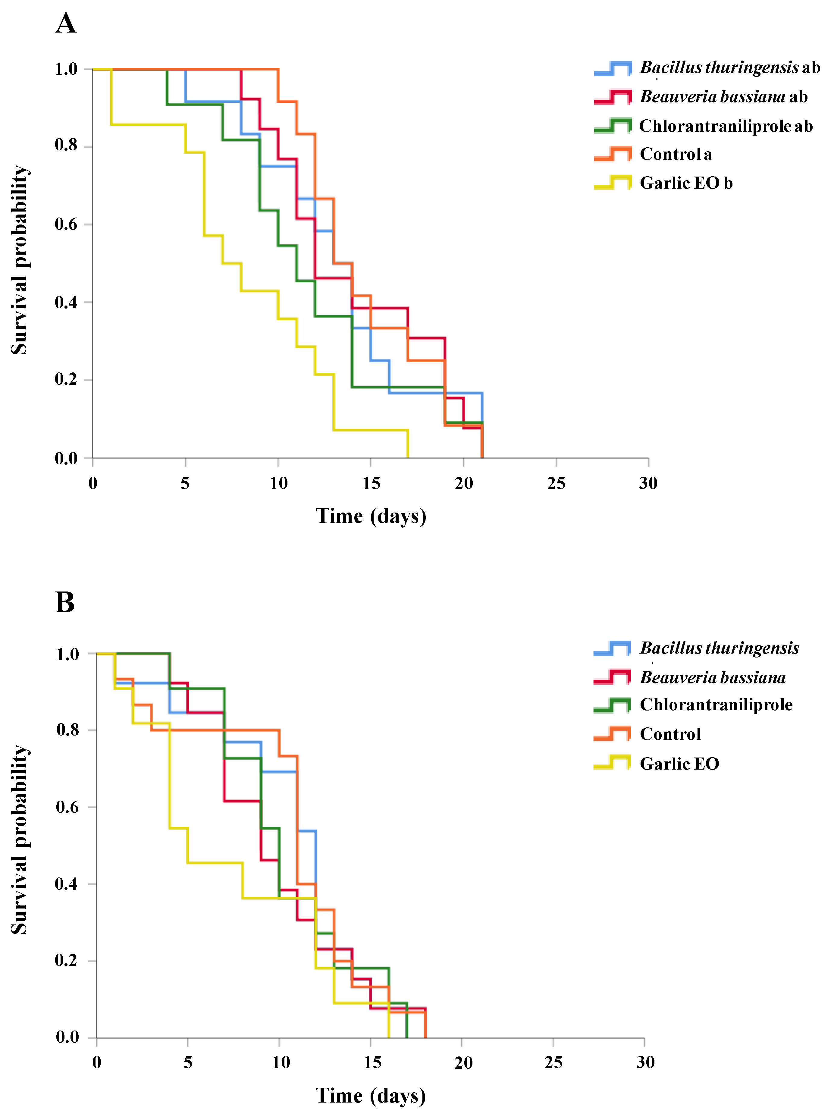 Insects 15 00467 g005