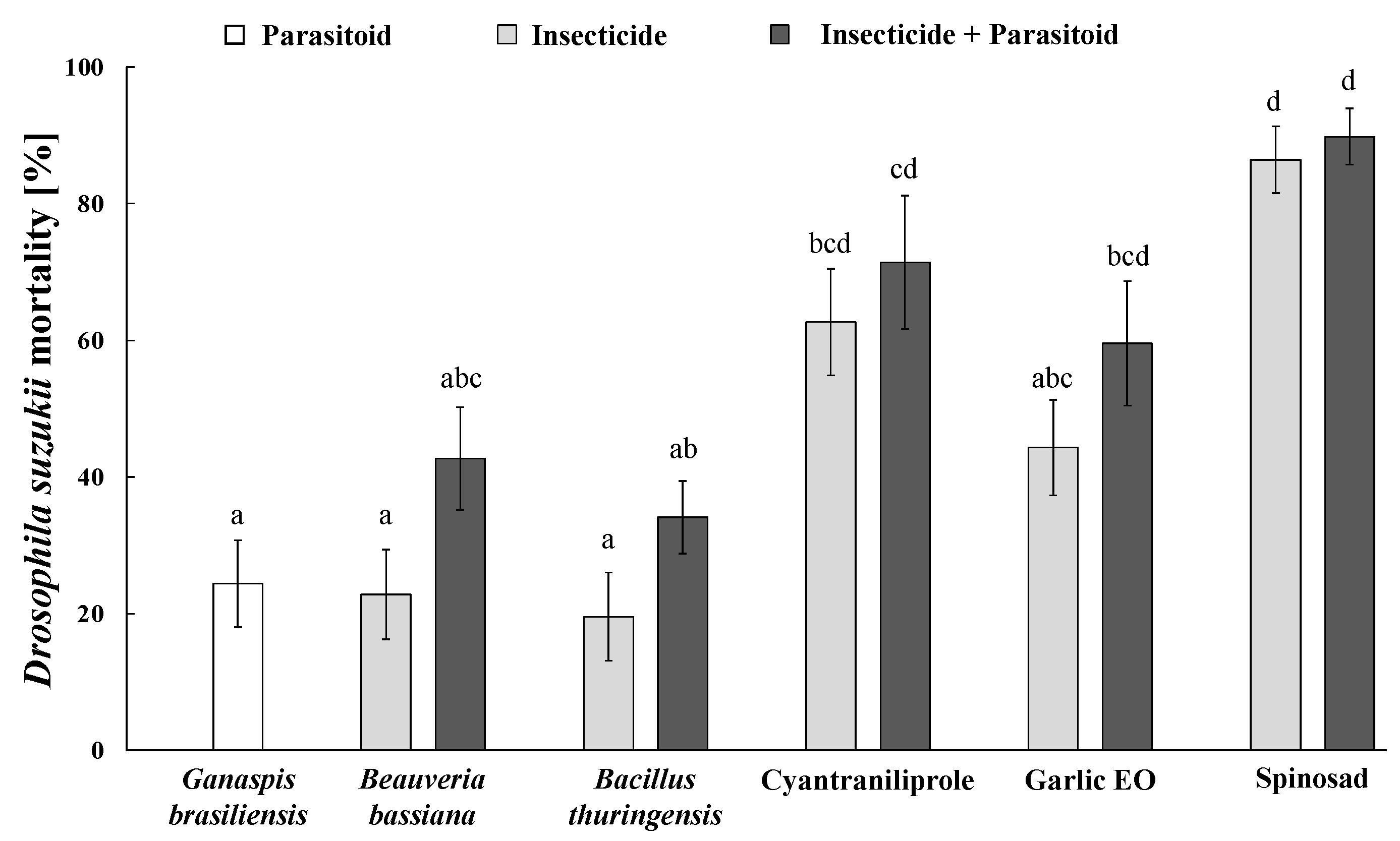 Insects 15 00467 g006