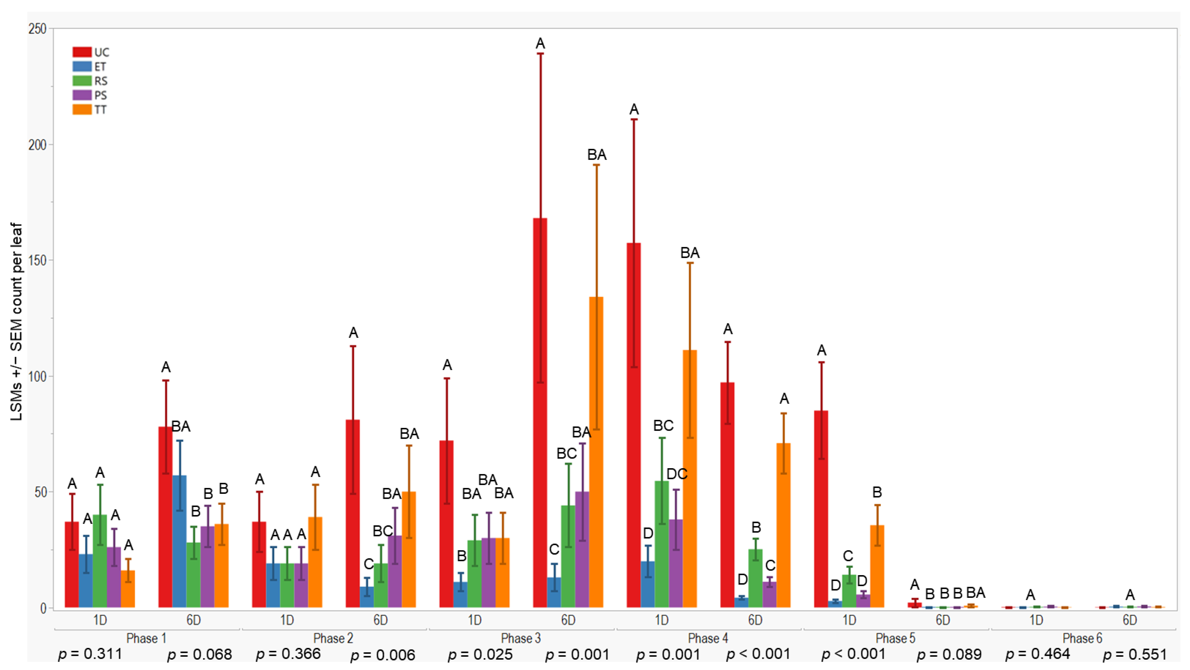 Insects 15 00475 g004