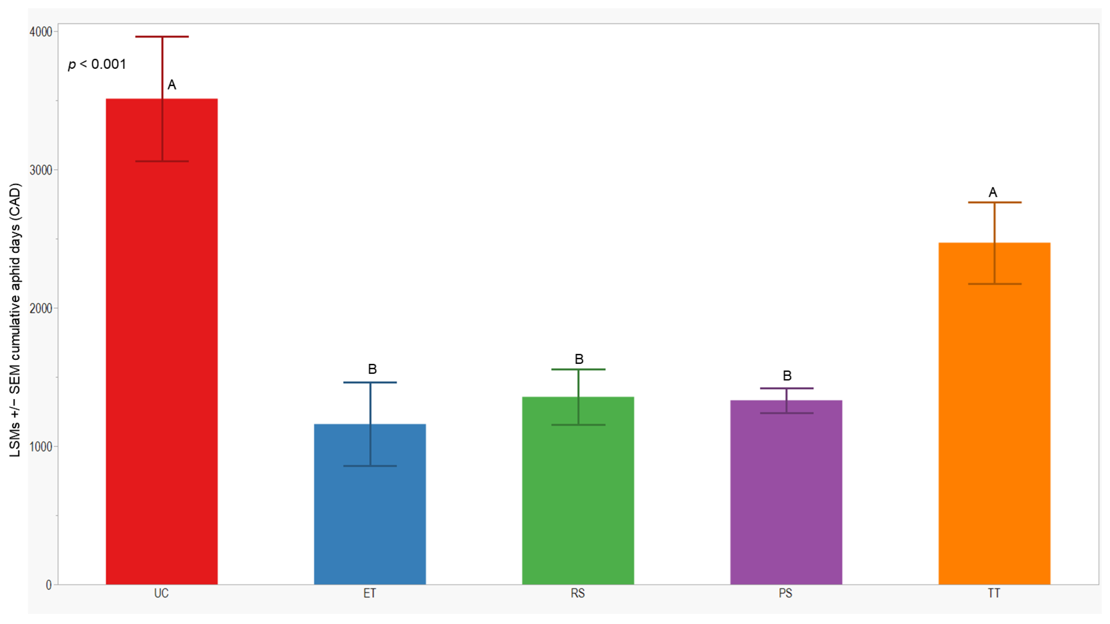 Insects 15 00475 g006