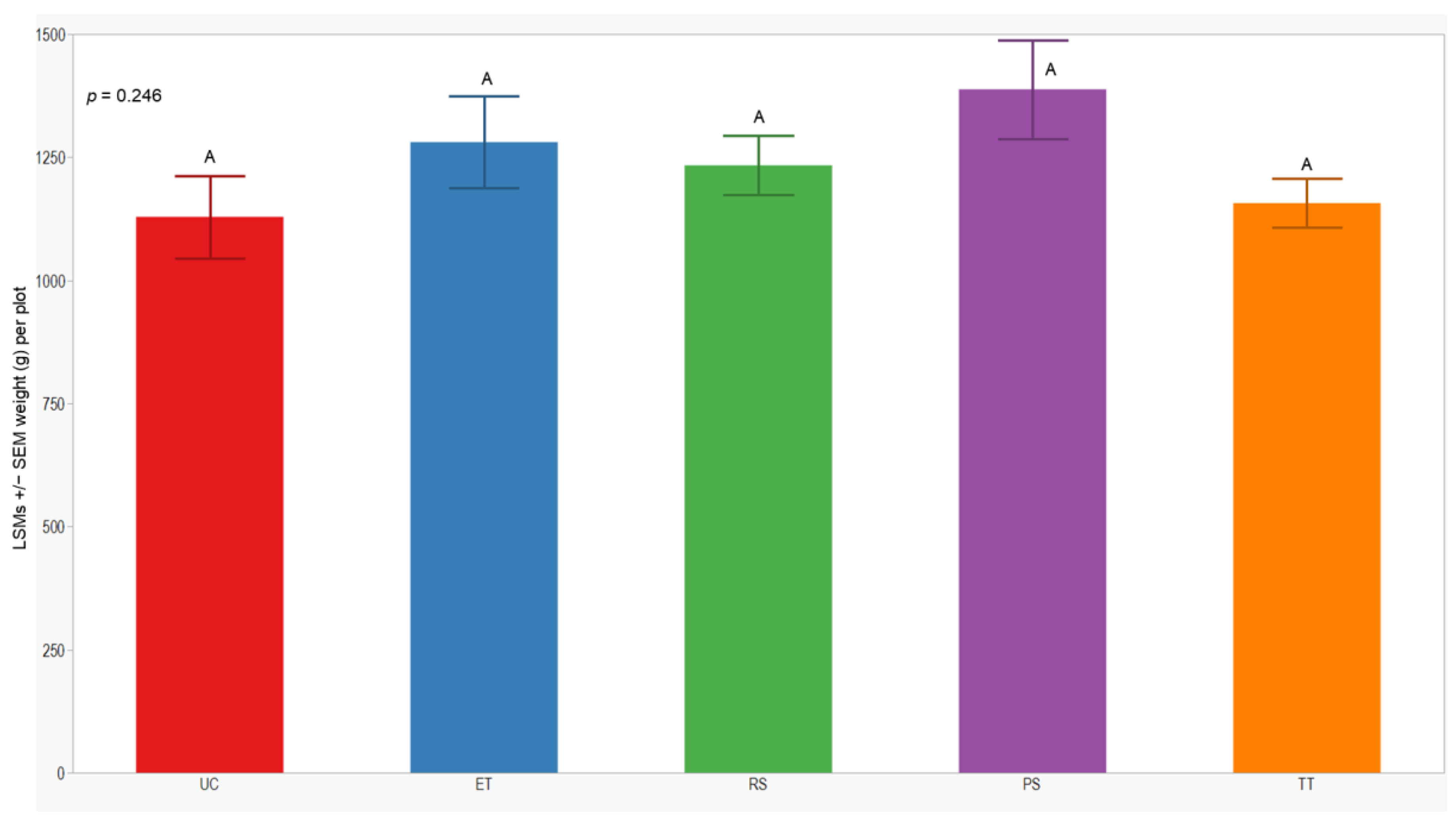 Insects 15 00475 g007