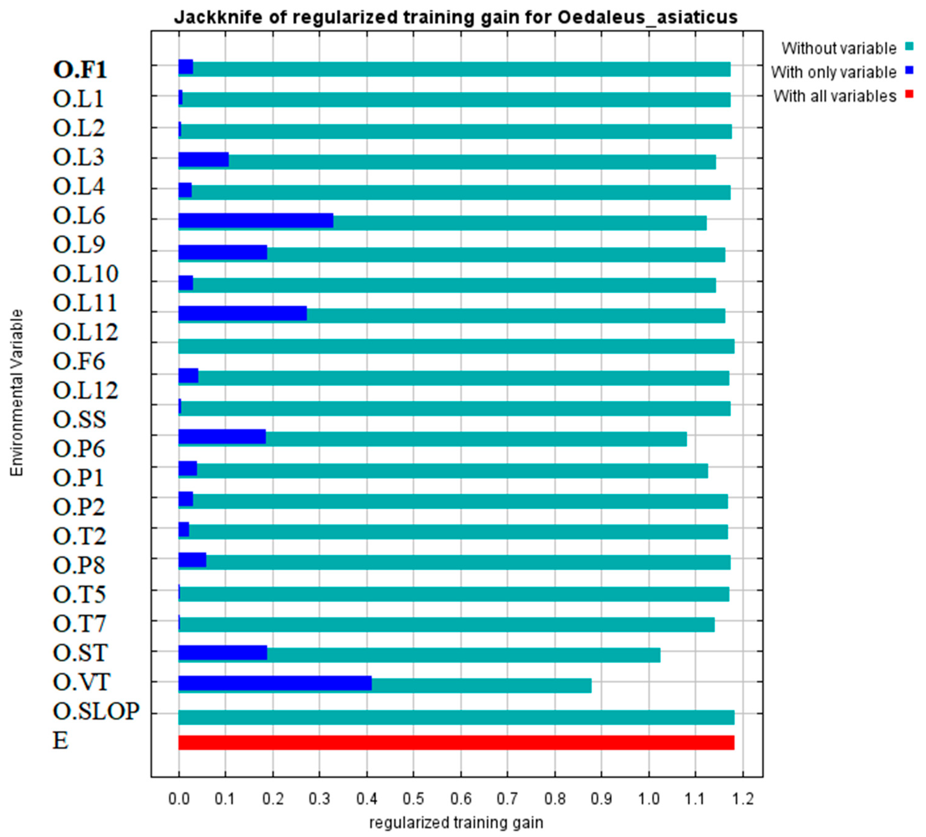 Insects 15 00488 g006 Insects 15 00488 g006