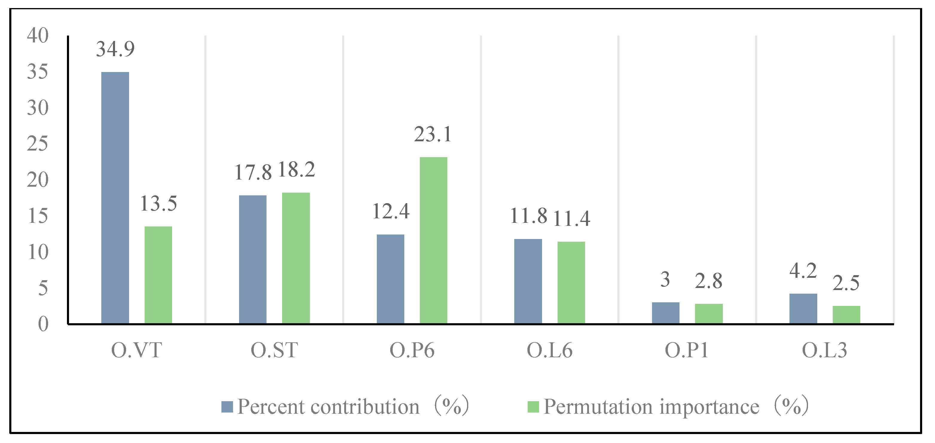 Insects 15 00488 g007 Insects 15 00488 g007