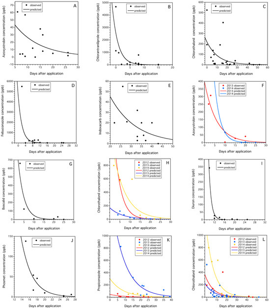 Insects 15 00489 g005