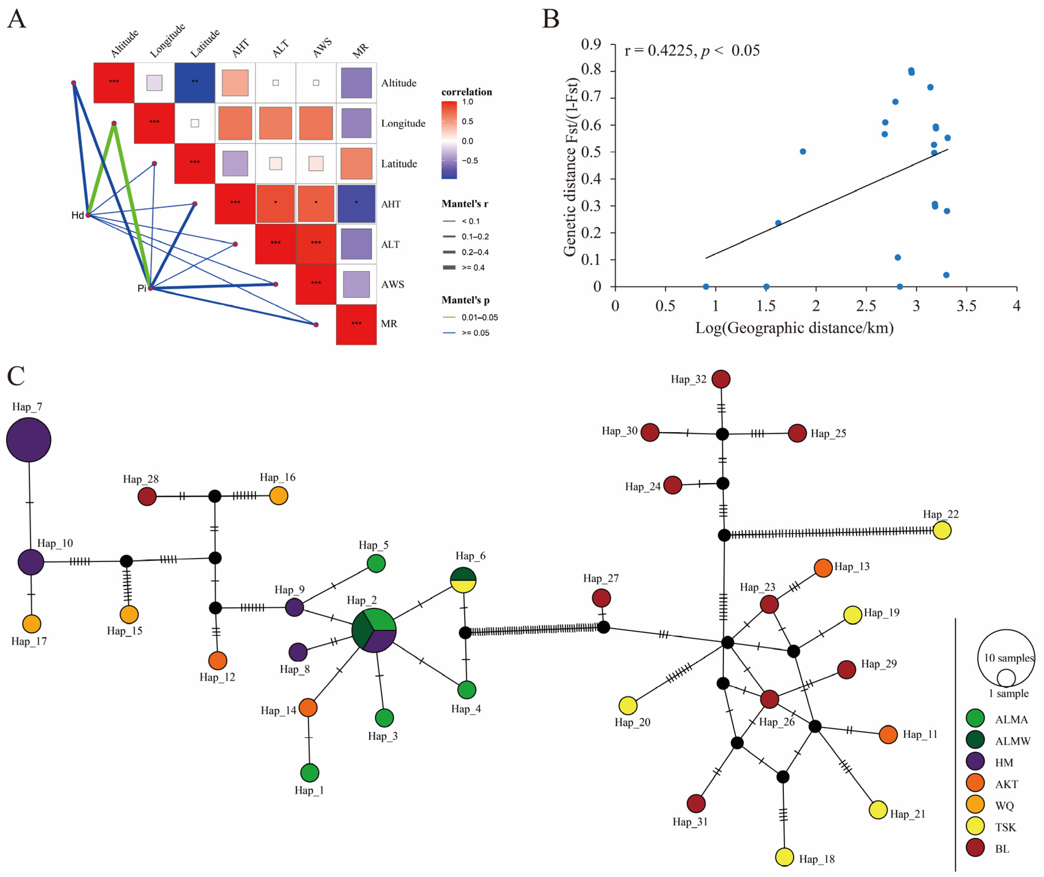 Insects 15 00497 g009