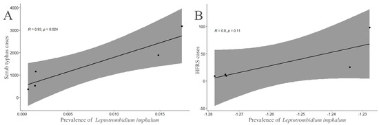 Insects 15 00504 g003