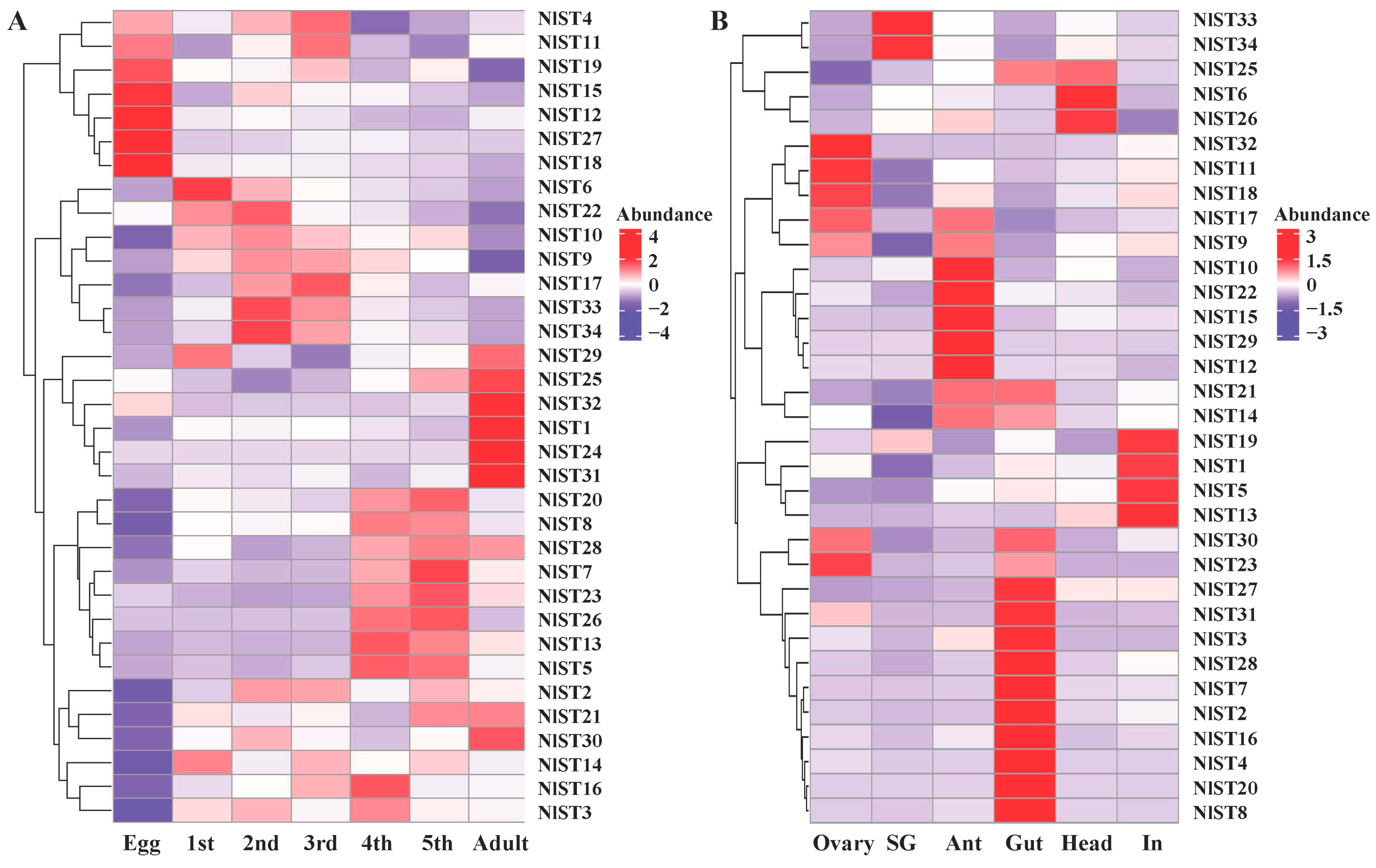 Insects 15 00509 g004