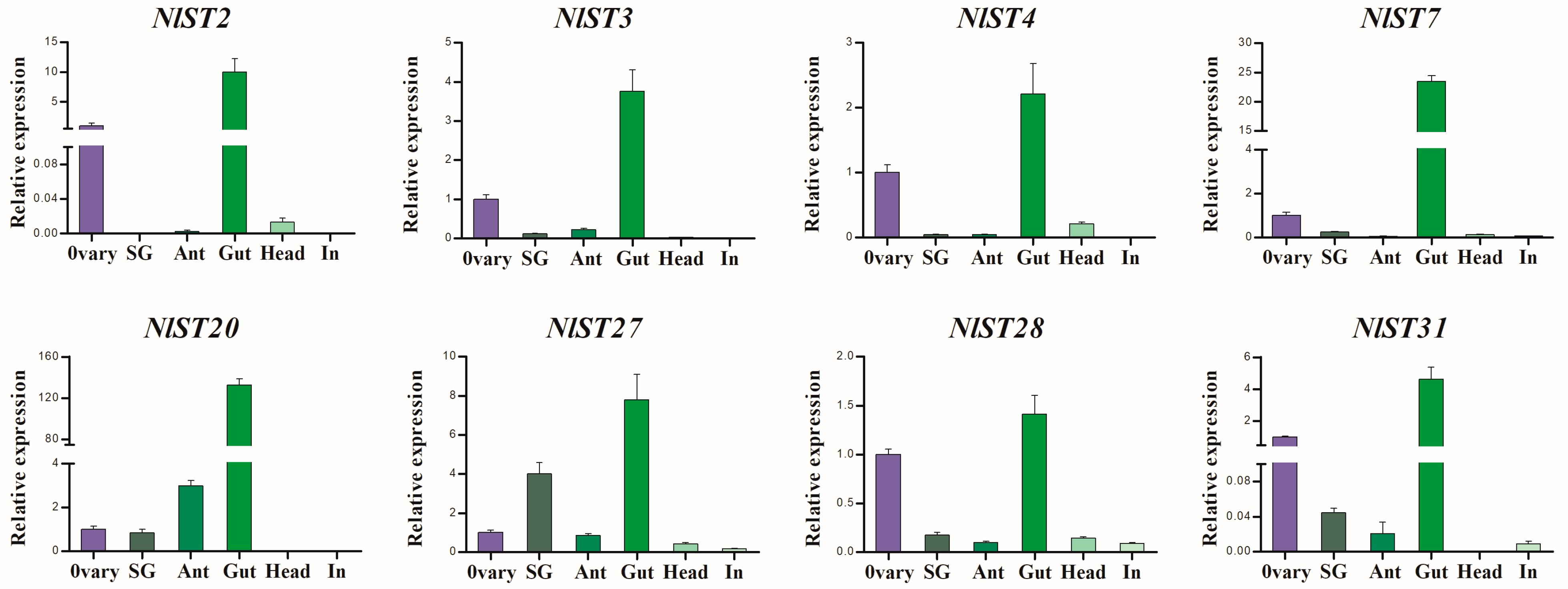 Insects 15 00509 g005