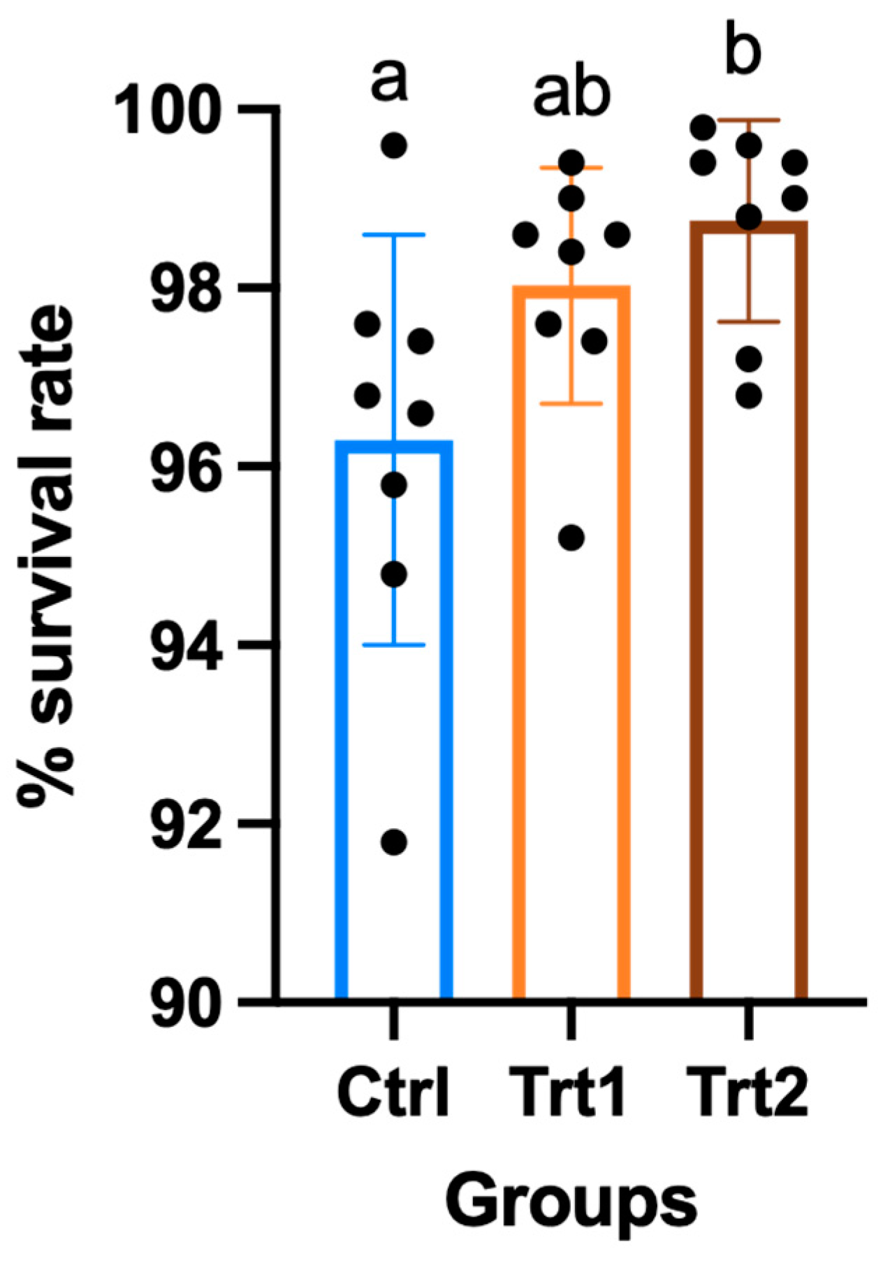 Insects 15 00512 g003