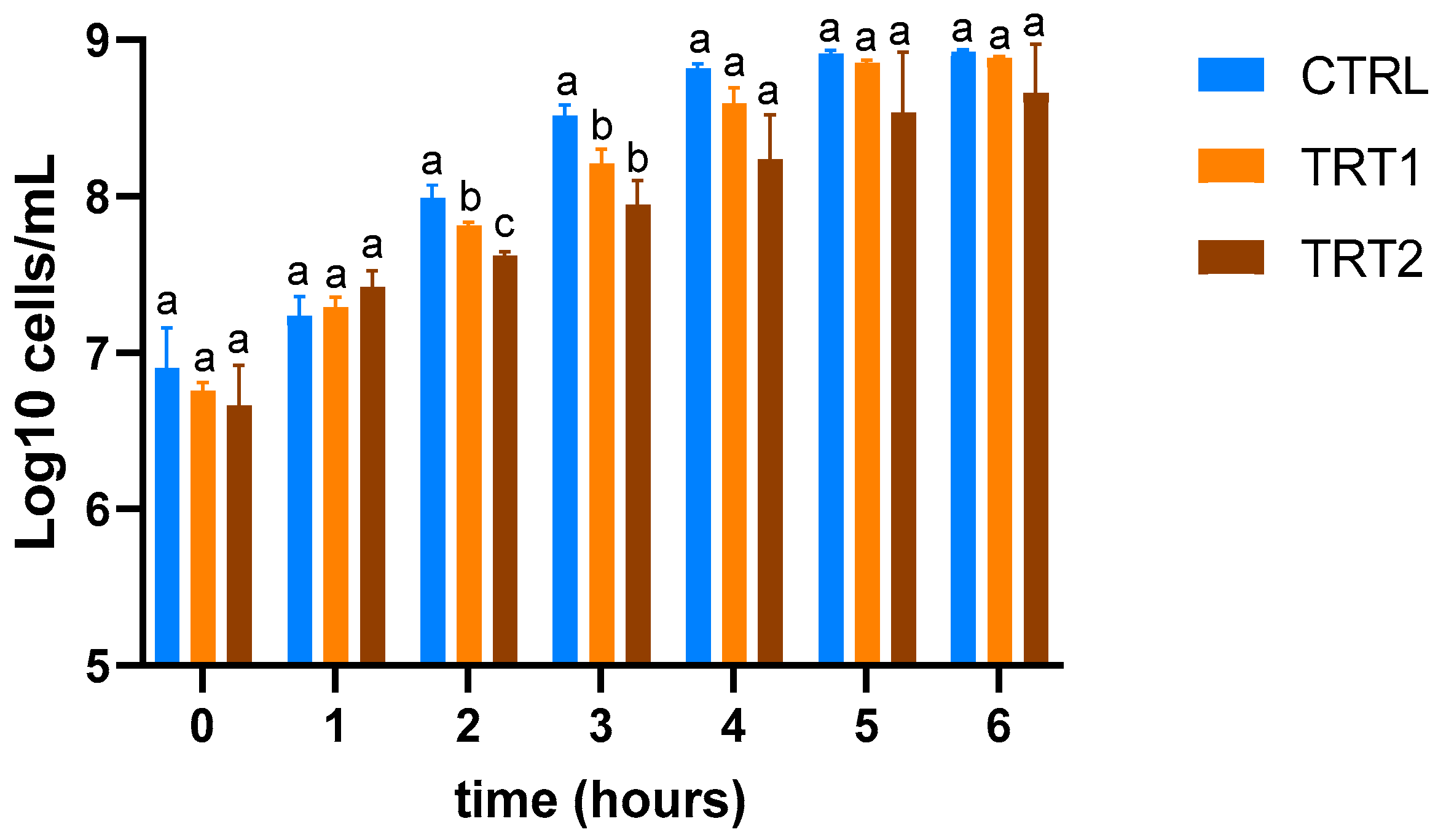 Insects 15 00512 g005