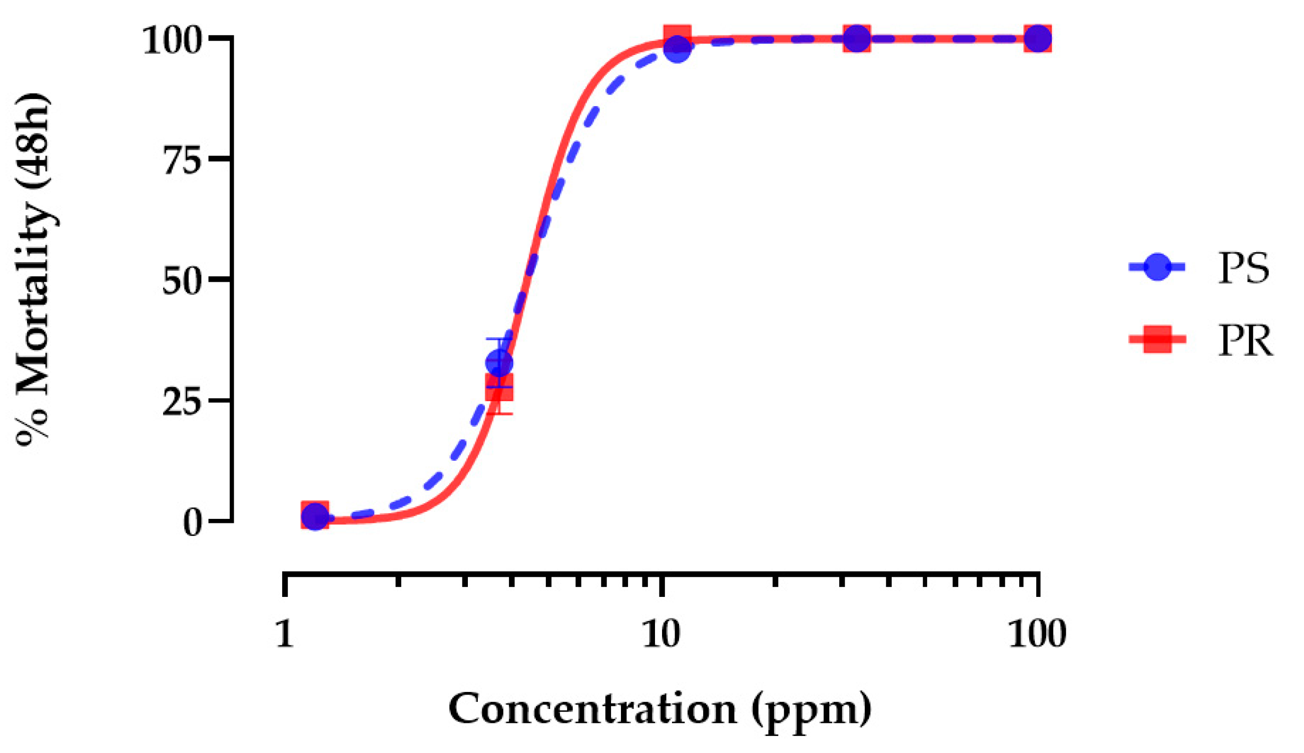 Insects 15 00517 g001 Insects 15 00517 g001