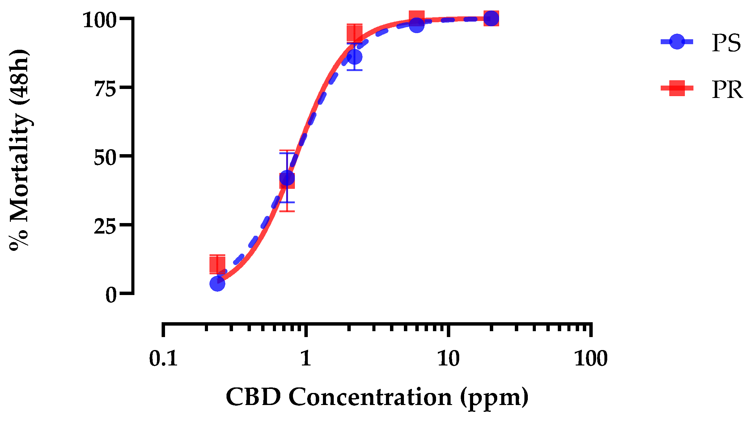 Insects 15 00517 g005 Insects 15 00517 g005