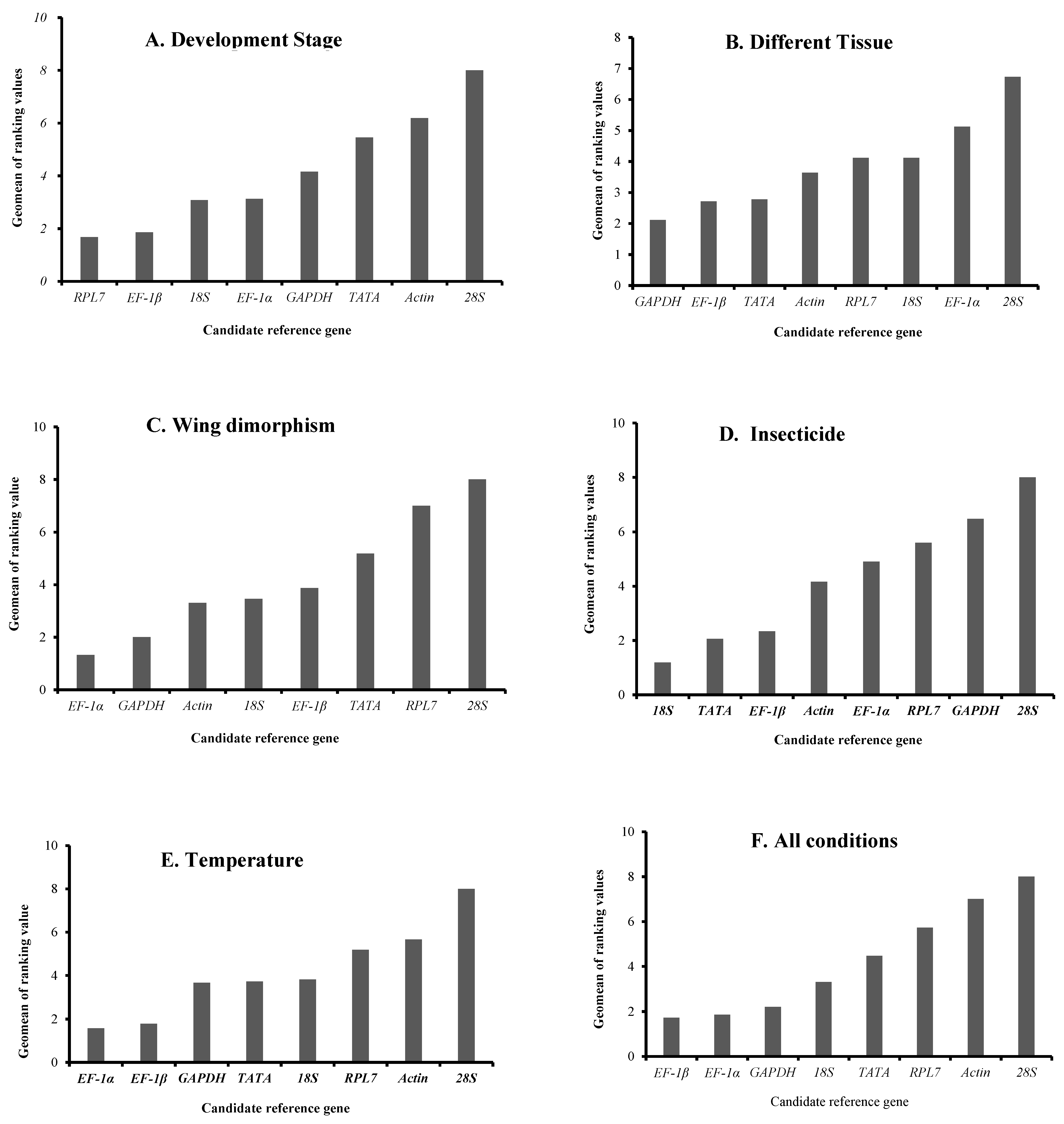 Insects 15 00522 g002