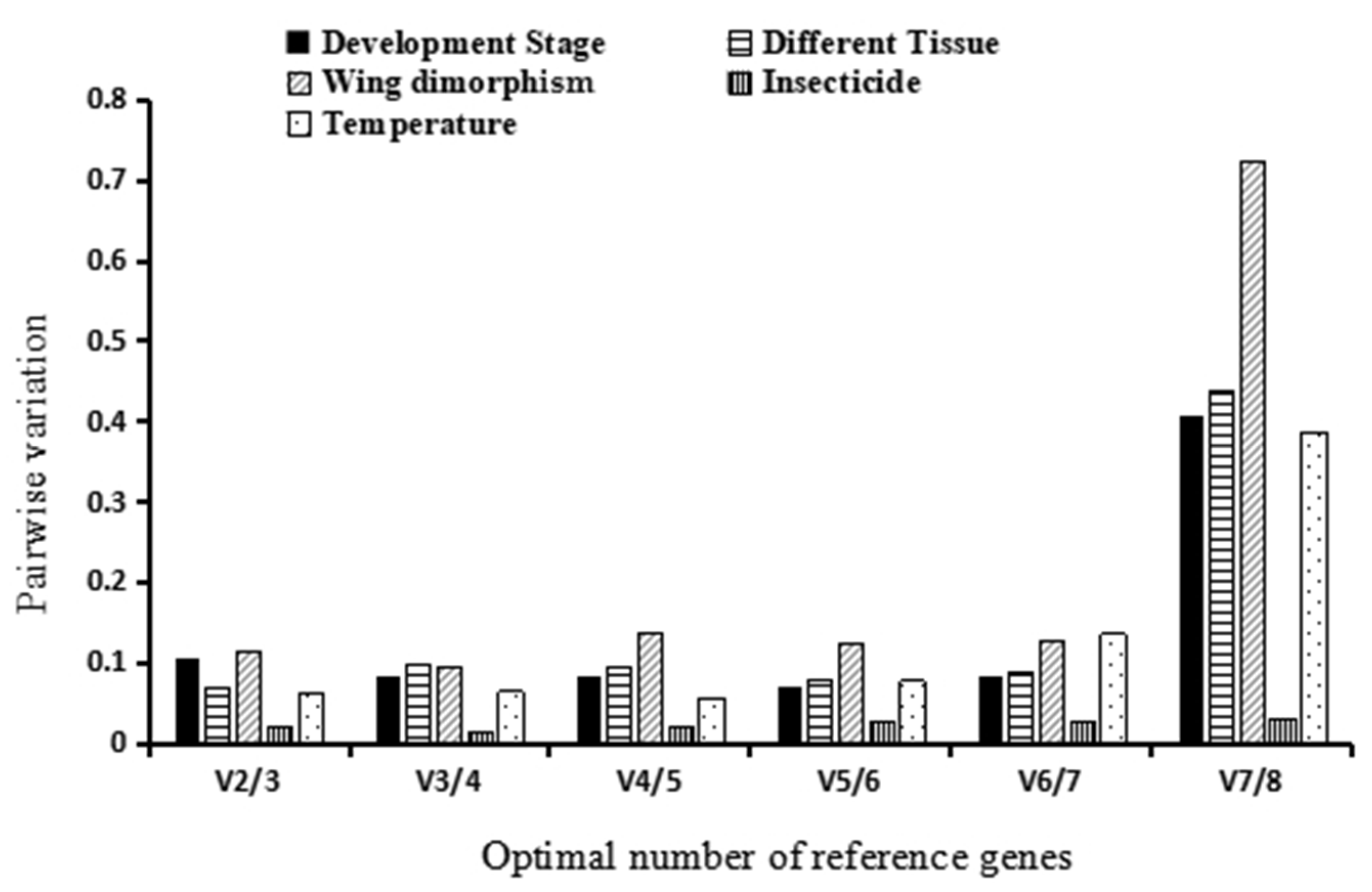 Insects 15 00522 g003