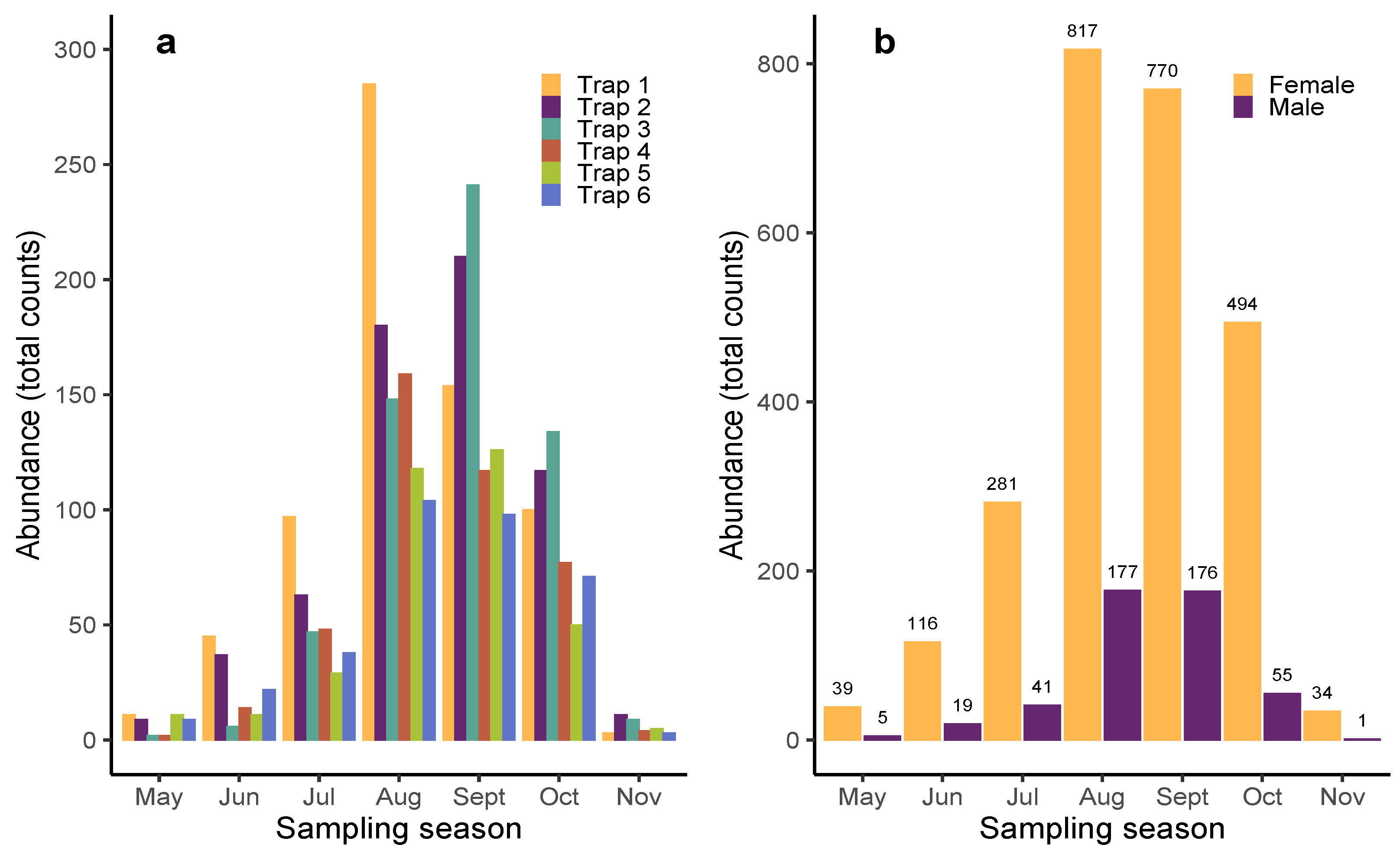 Insects 15 00527 g002