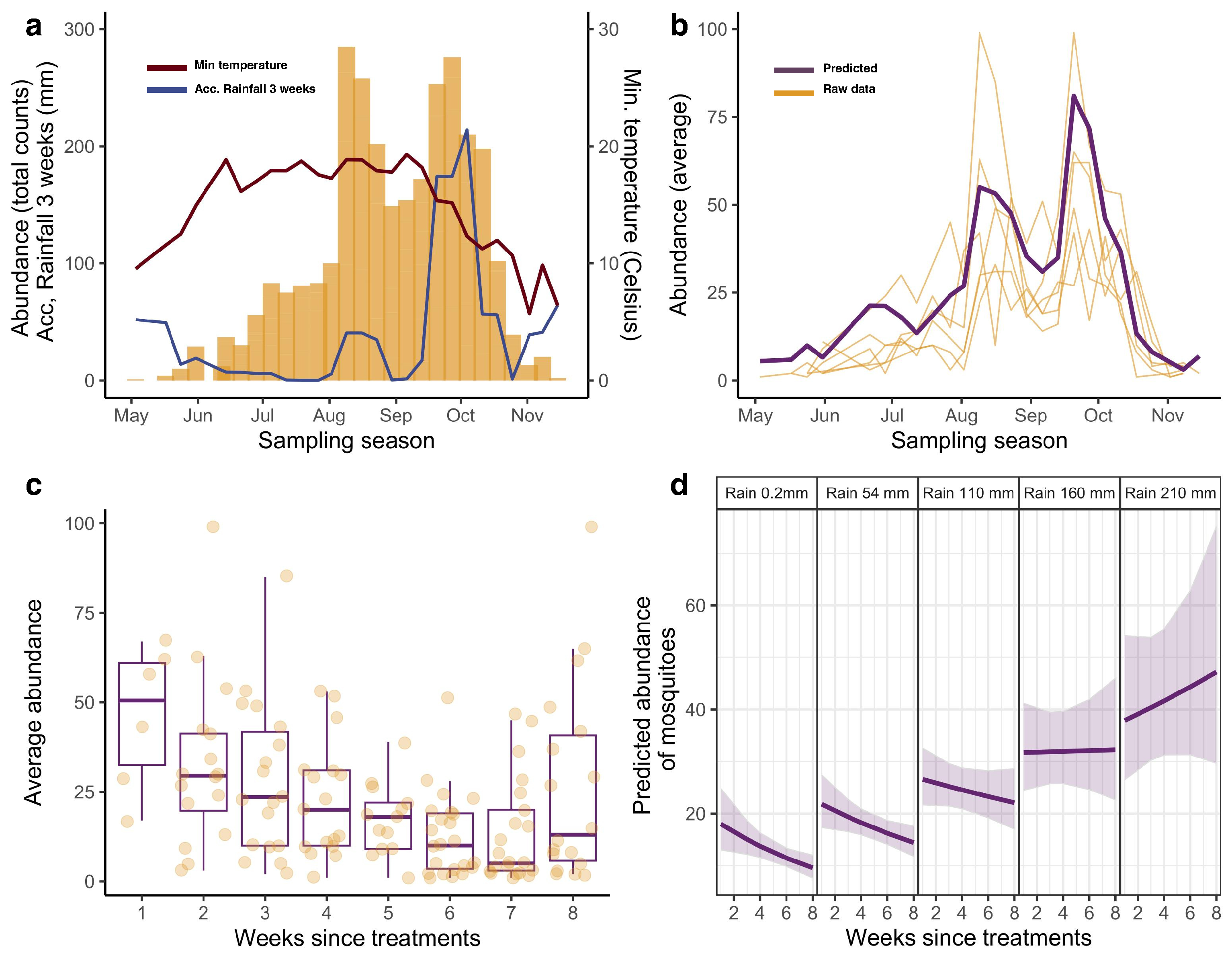 Insects 15 00527 g003