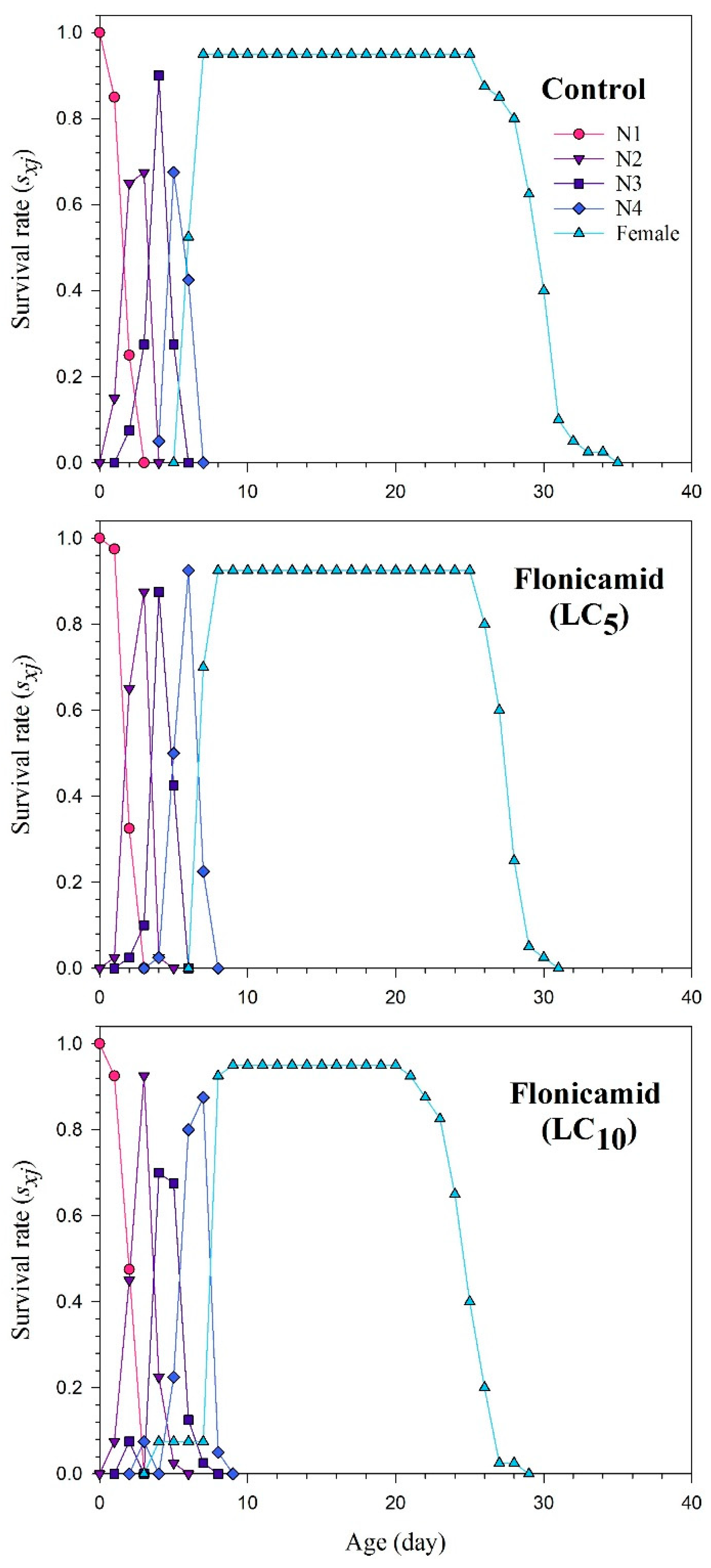 Insects 15 00529 g001