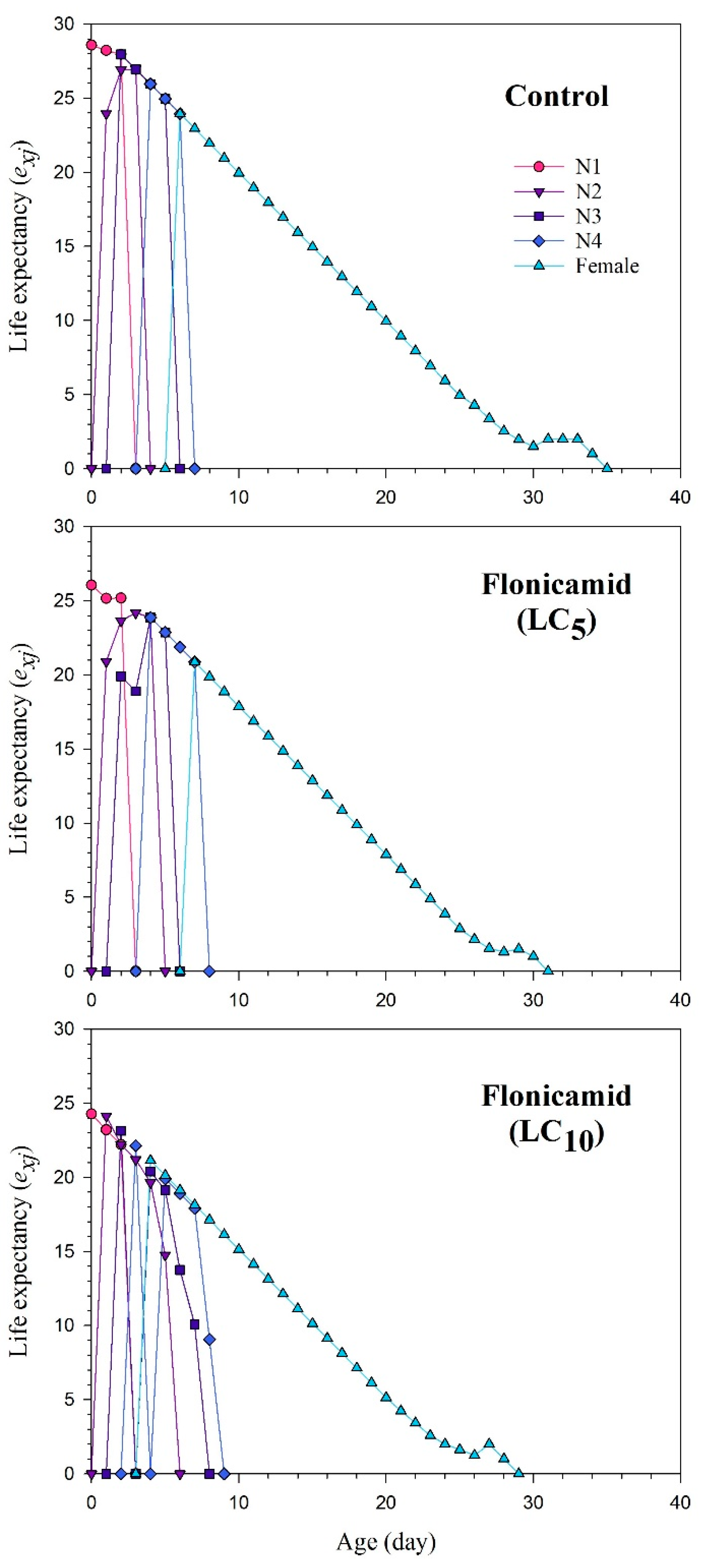 Insects 15 00529 g003