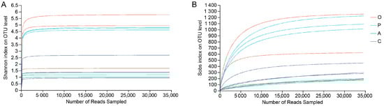 Insects 15 00530 g0a1